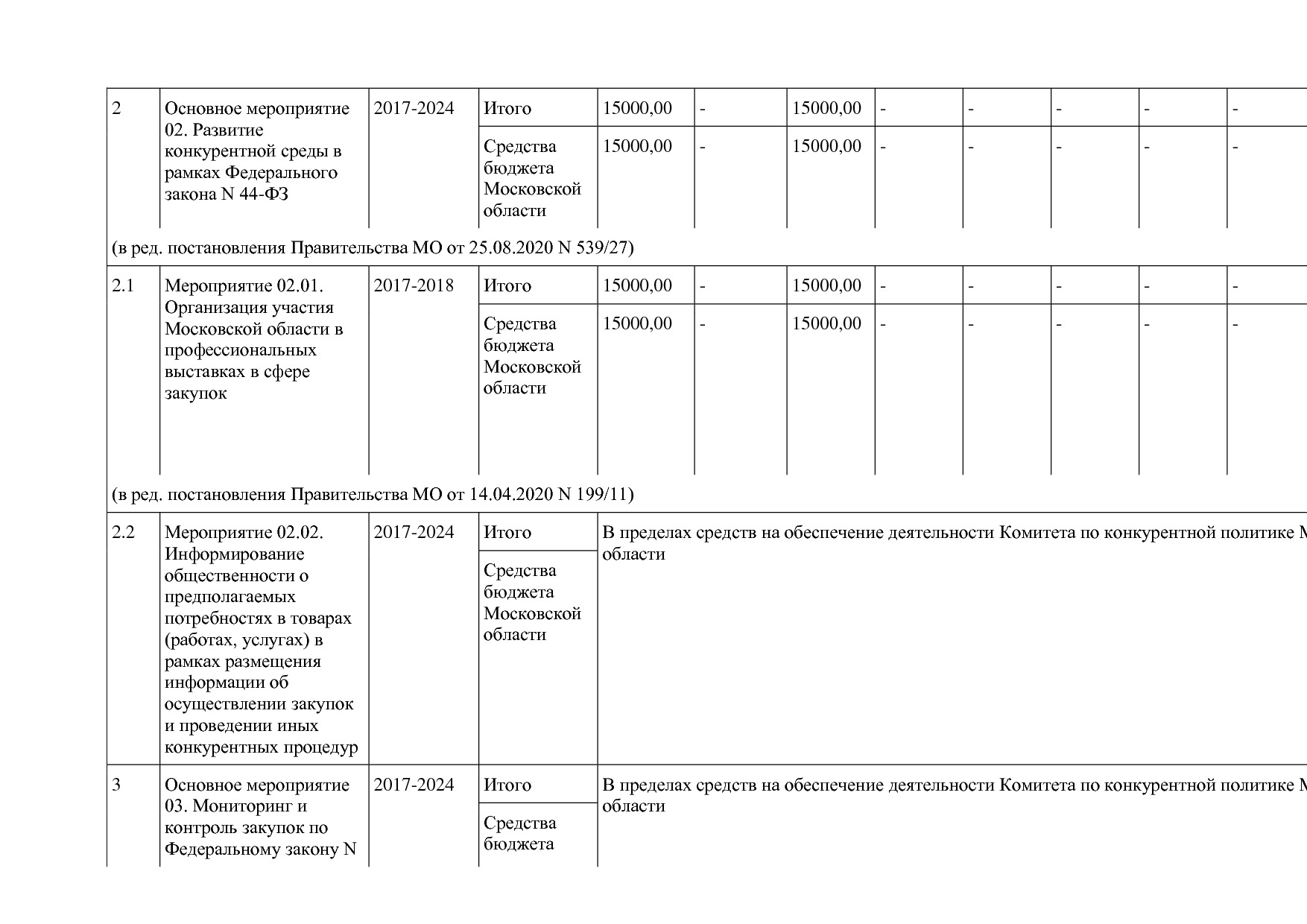 Постановление Правительства МО от 25_10_2016 N 788 39 (ред_.pdf