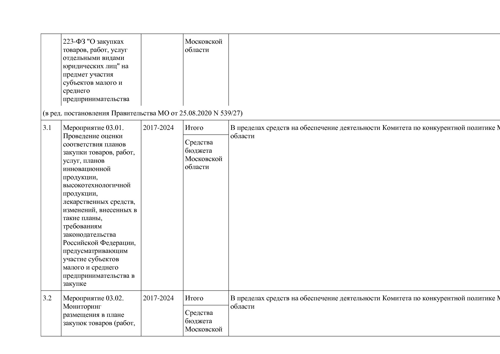 Постановление Правительства МО от 25_10_2016 N 788 39 (ред_.pdf