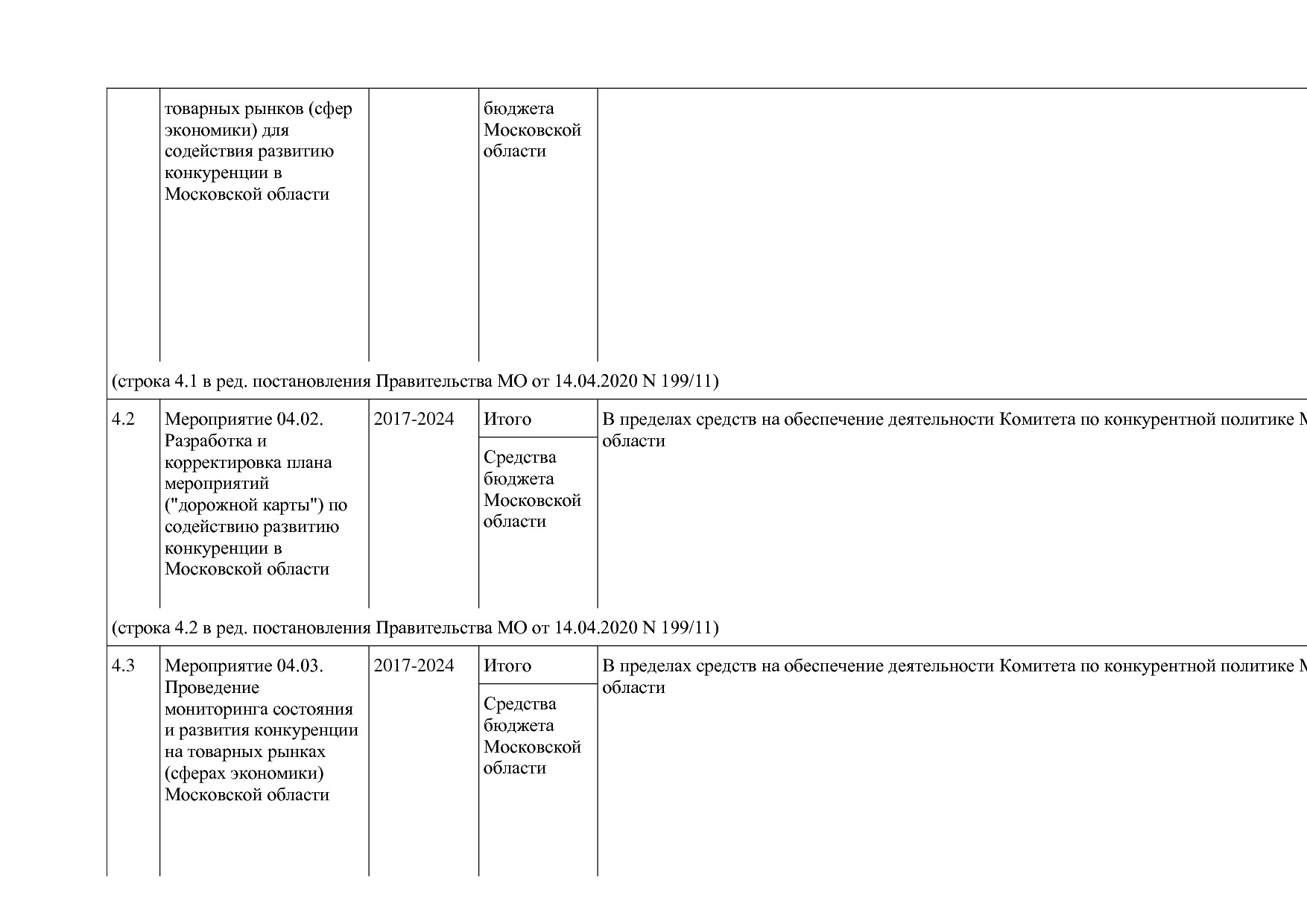 Постановление Правительства МО от 25_10_2016 N 788 39 (ред_.pdf