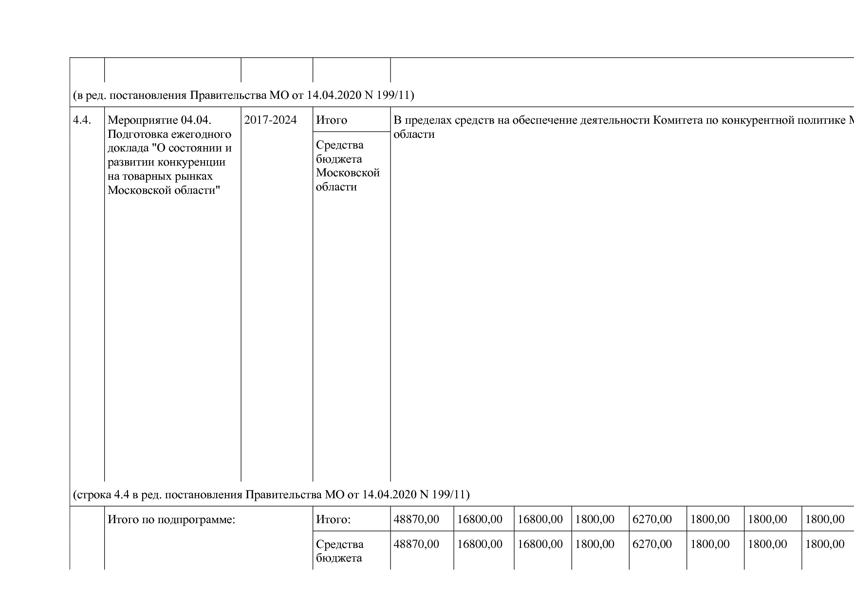 Постановление Правительства МО от 25_10_2016 N 788 39 (ред_.pdf