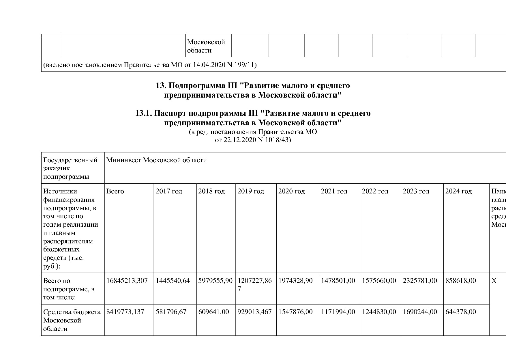 Постановление Правительства МО от 25_10_2016 N 788 39 (ред_.pdf