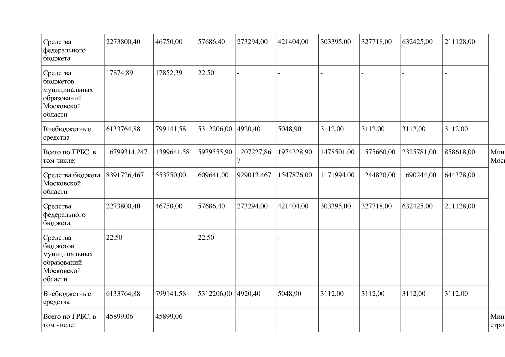 Постановление Правительства МО от 25_10_2016 N 788 39 (ред_.pdf