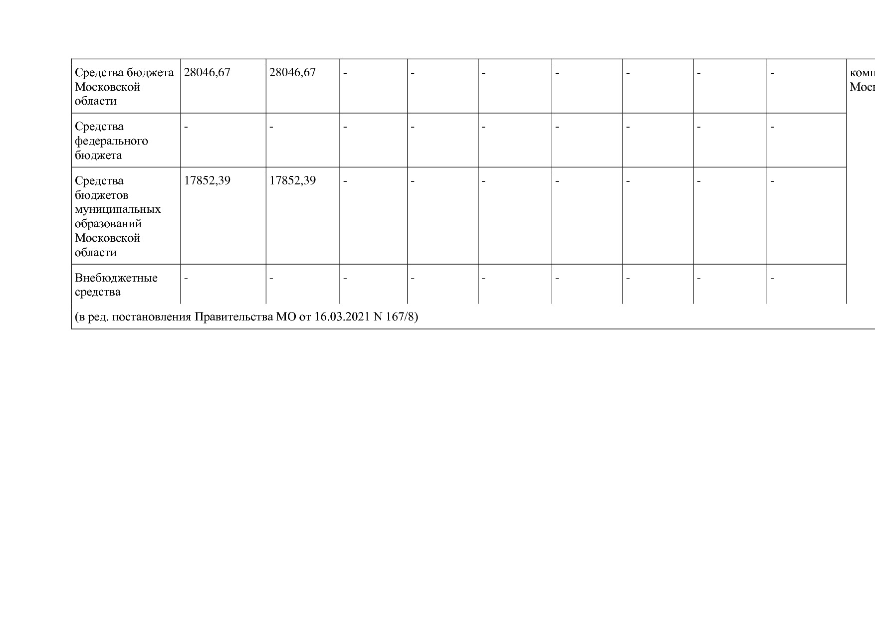 Постановление Правительства МО от 25_10_2016 N 788 39 (ред_.pdf