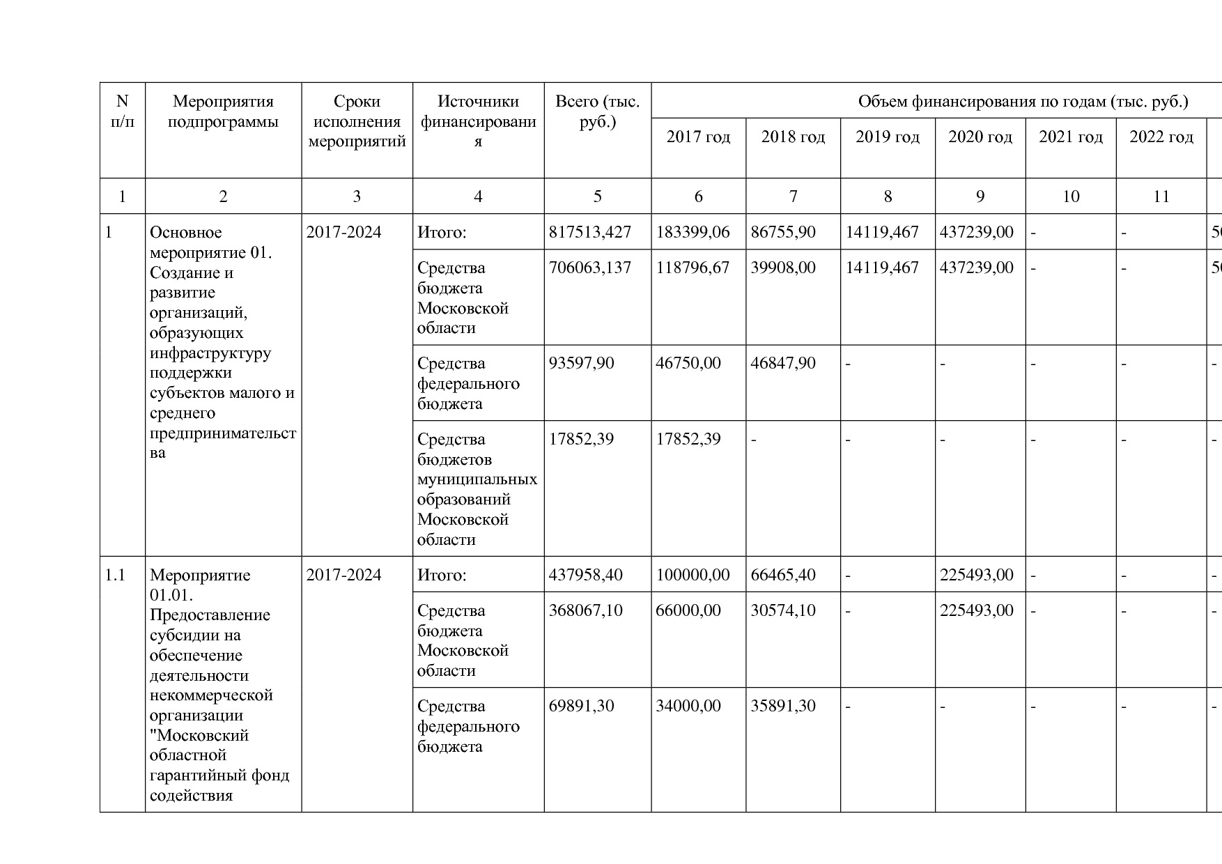 Постановление Правительства МО от 25_10_2016 N 788 39 (ред_.pdf