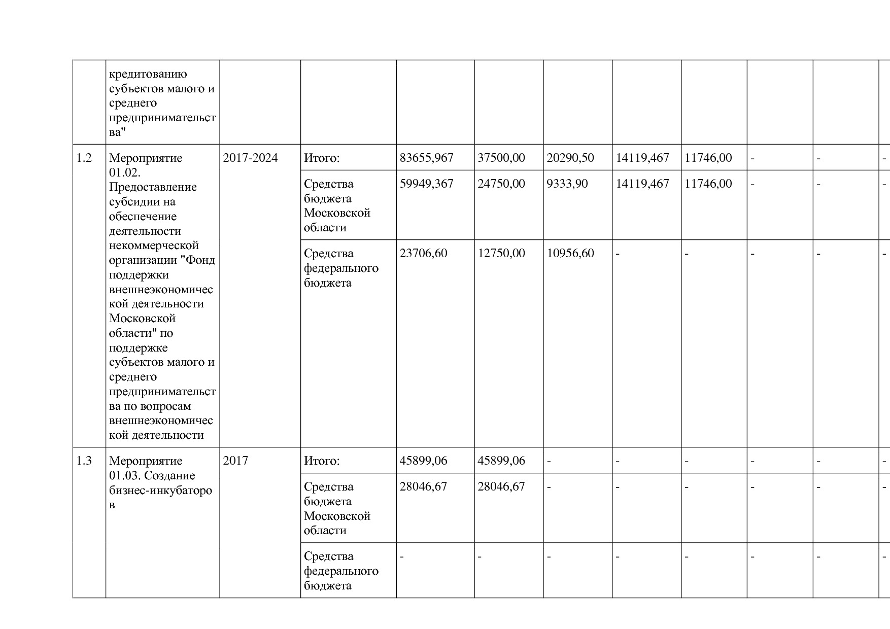 Постановление Правительства МО от 25_10_2016 N 788 39 (ред_.pdf