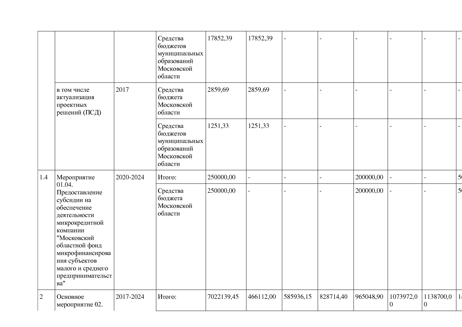 Постановление Правительства МО от 25_10_2016 N 788 39 (ред_.pdf