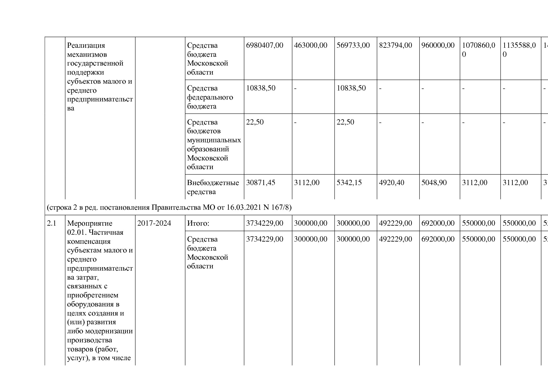Постановление Правительства МО от 25_10_2016 N 788 39 (ред_.pdf