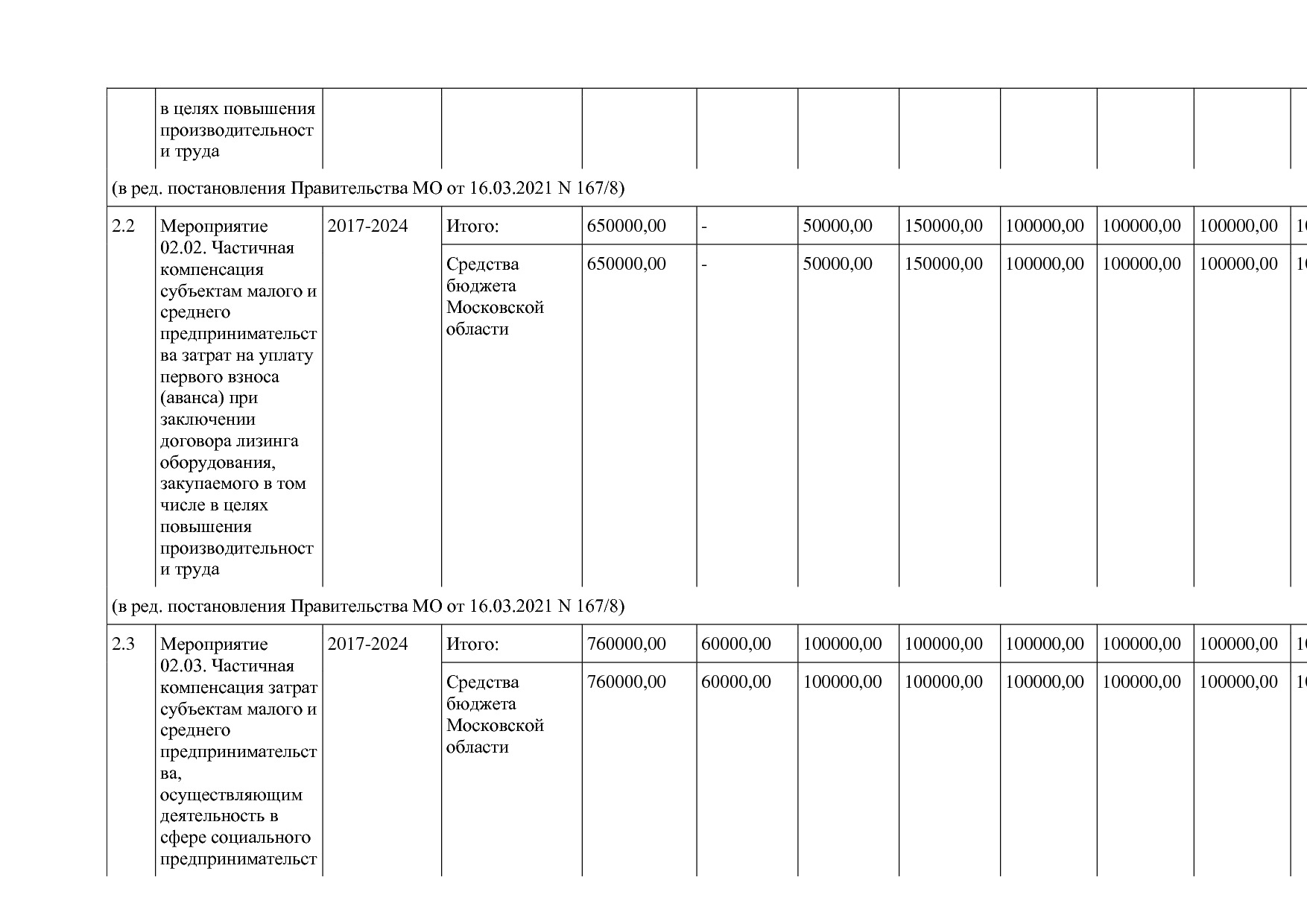 Постановление Правительства МО от 25_10_2016 N 788 39 (ред_.pdf