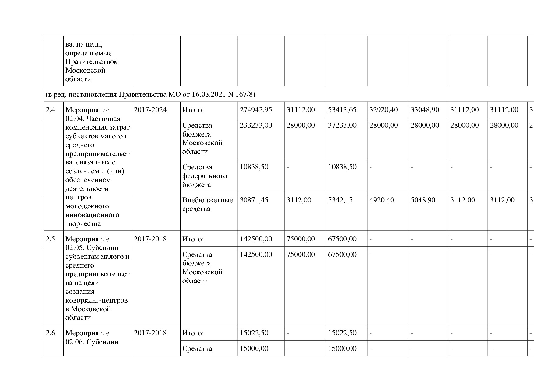 Постановление Правительства МО от 25_10_2016 N 788 39 (ред_.pdf