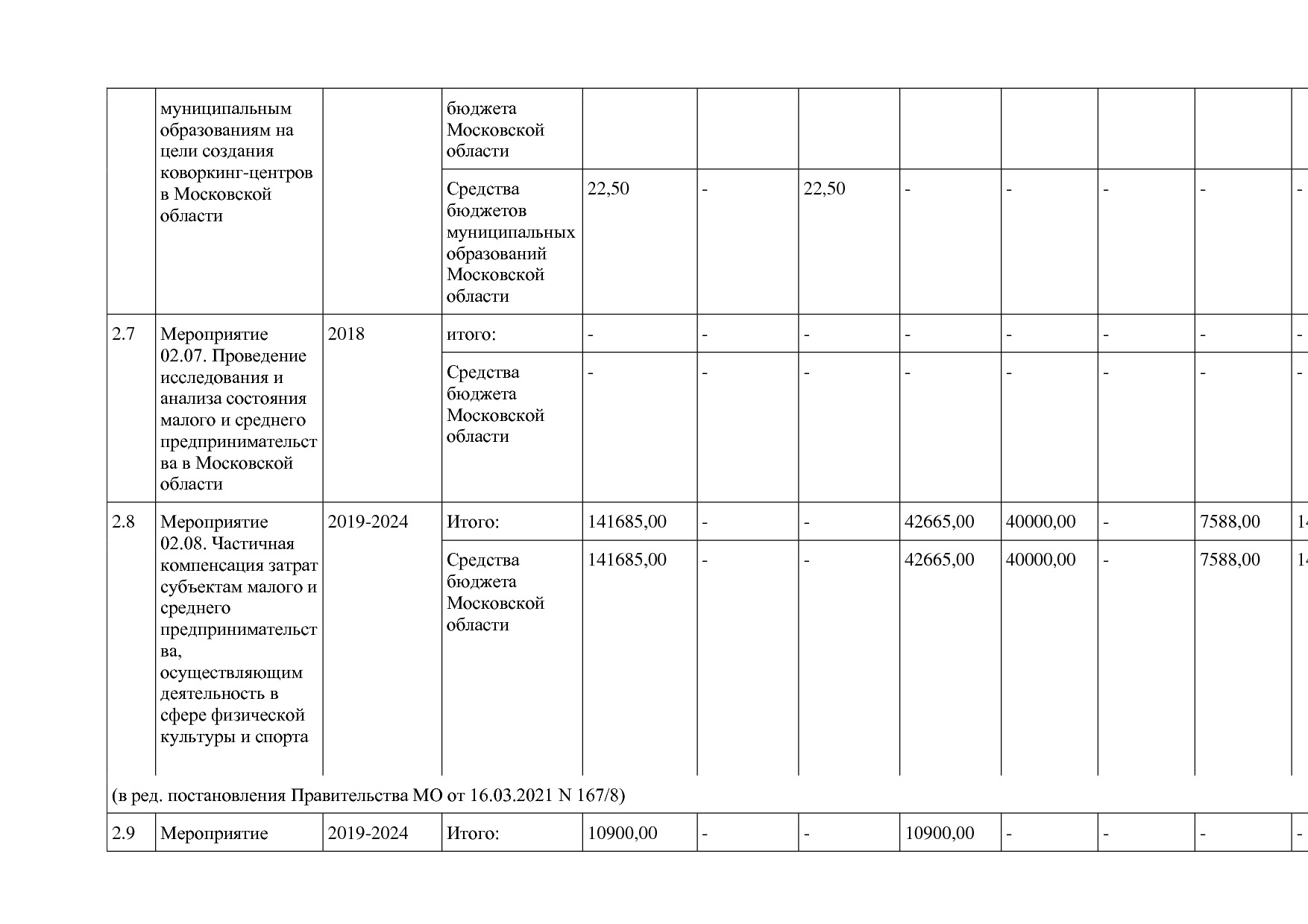 Постановление Правительства МО от 25_10_2016 N 788 39 (ред_.pdf
