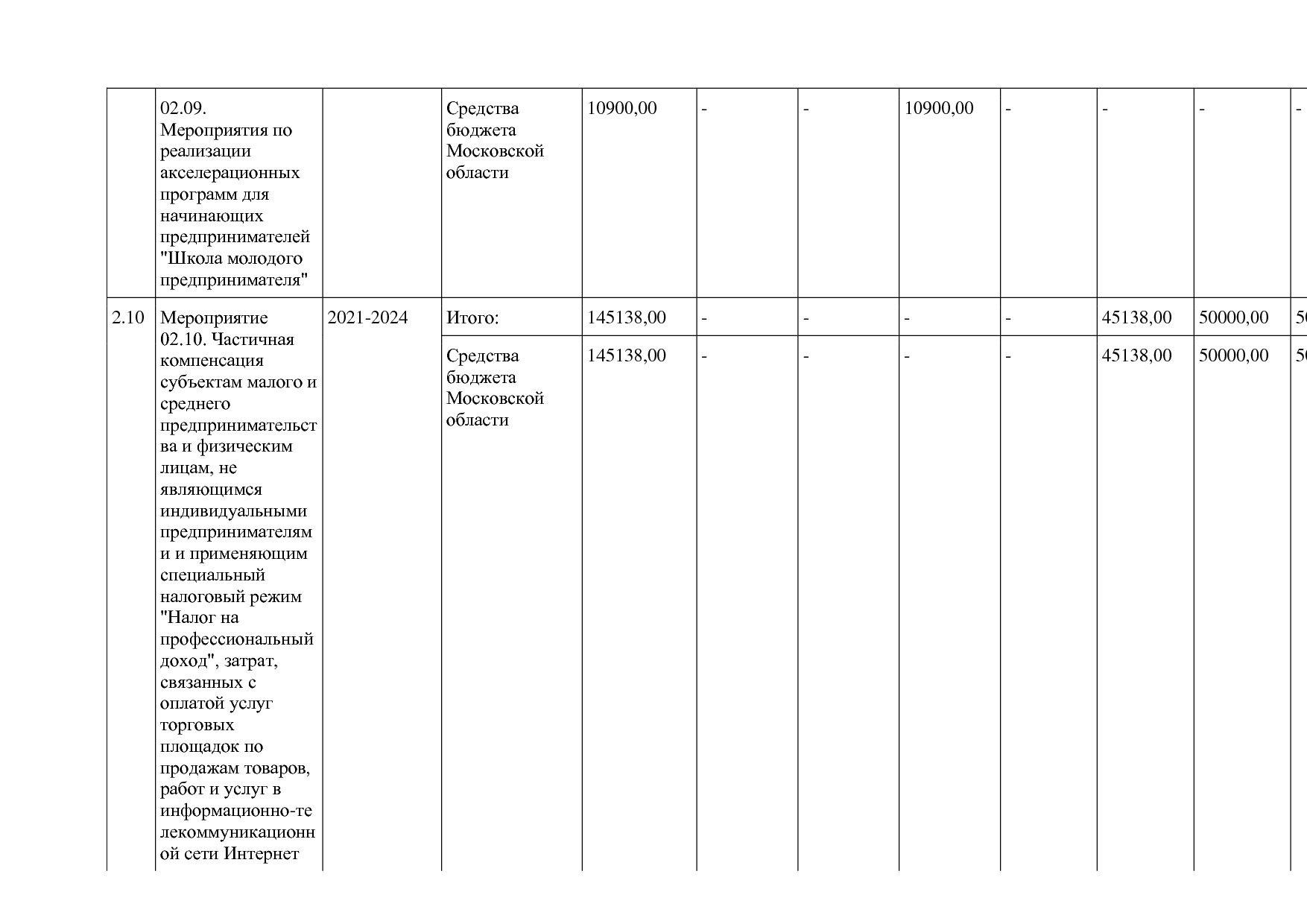 Постановление Правительства МО от 25_10_2016 N 788 39 (ред_.pdf