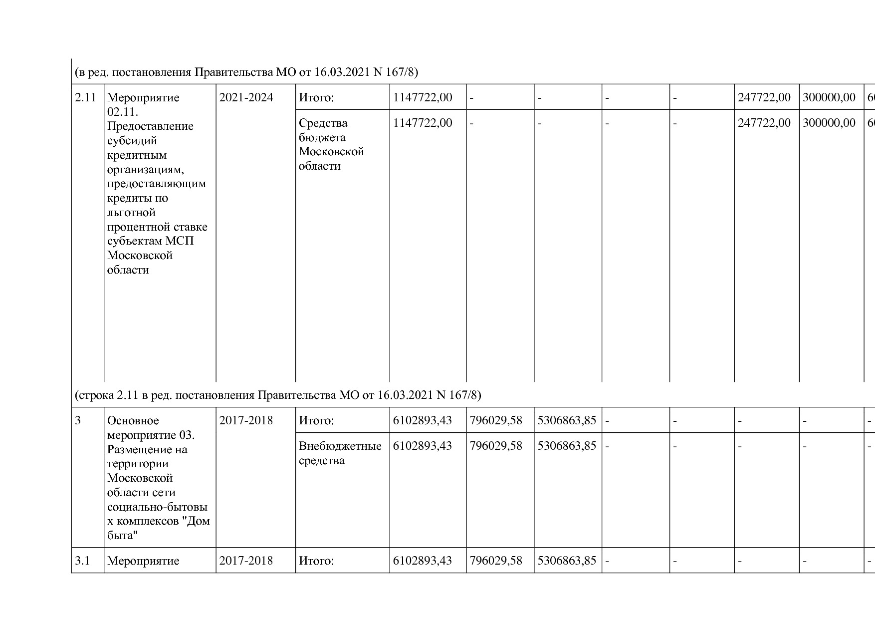 Постановление Правительства МО от 25_10_2016 N 788 39 (ред_.pdf