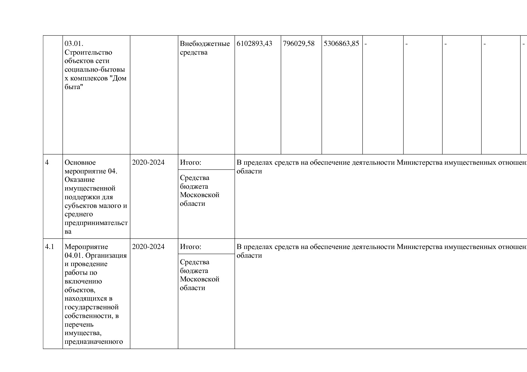 Постановление Правительства МО от 25_10_2016 N 788 39 (ред_.pdf