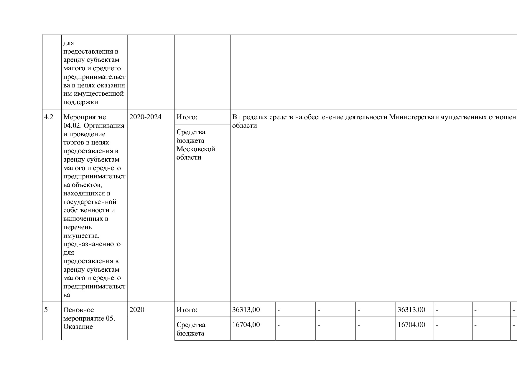 Постановление Правительства МО от 25_10_2016 N 788 39 (ред_.pdf