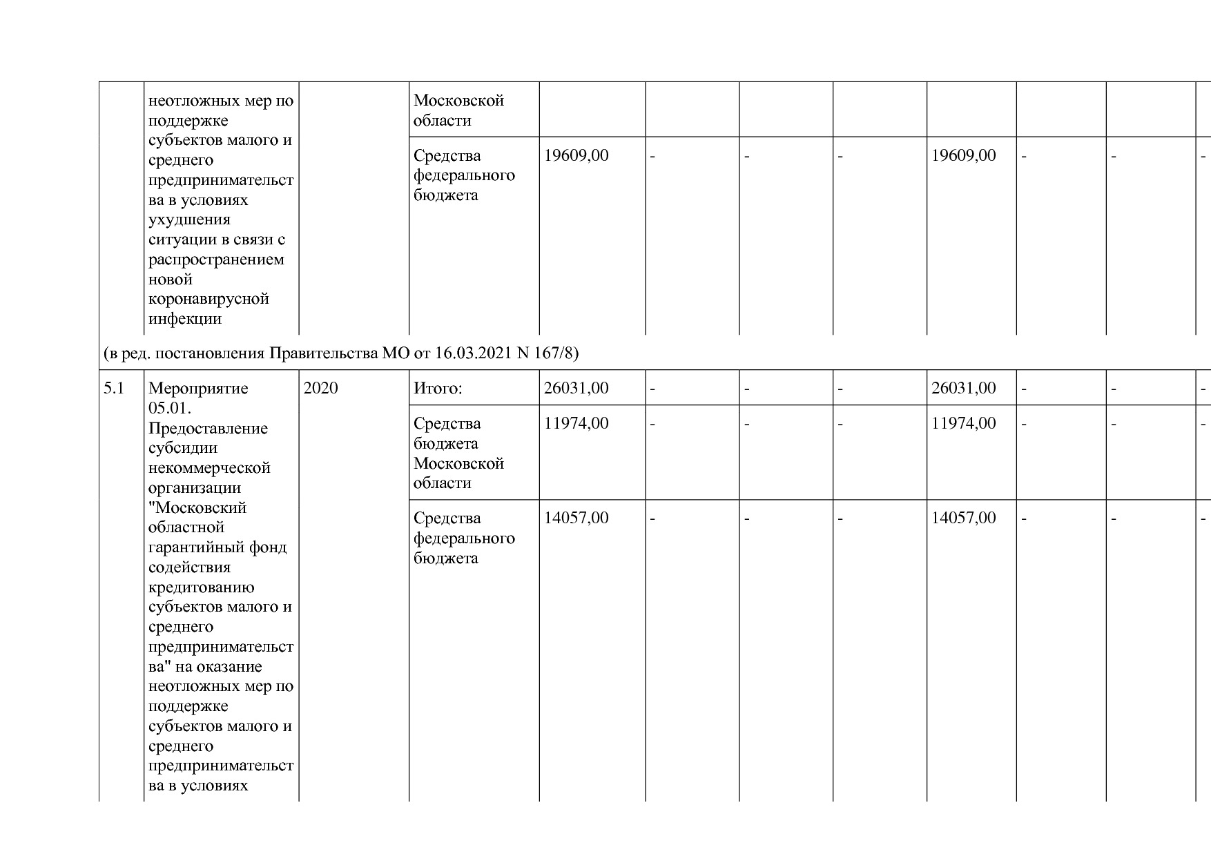 Постановление Правительства МО от 25_10_2016 N 788 39 (ред_.pdf