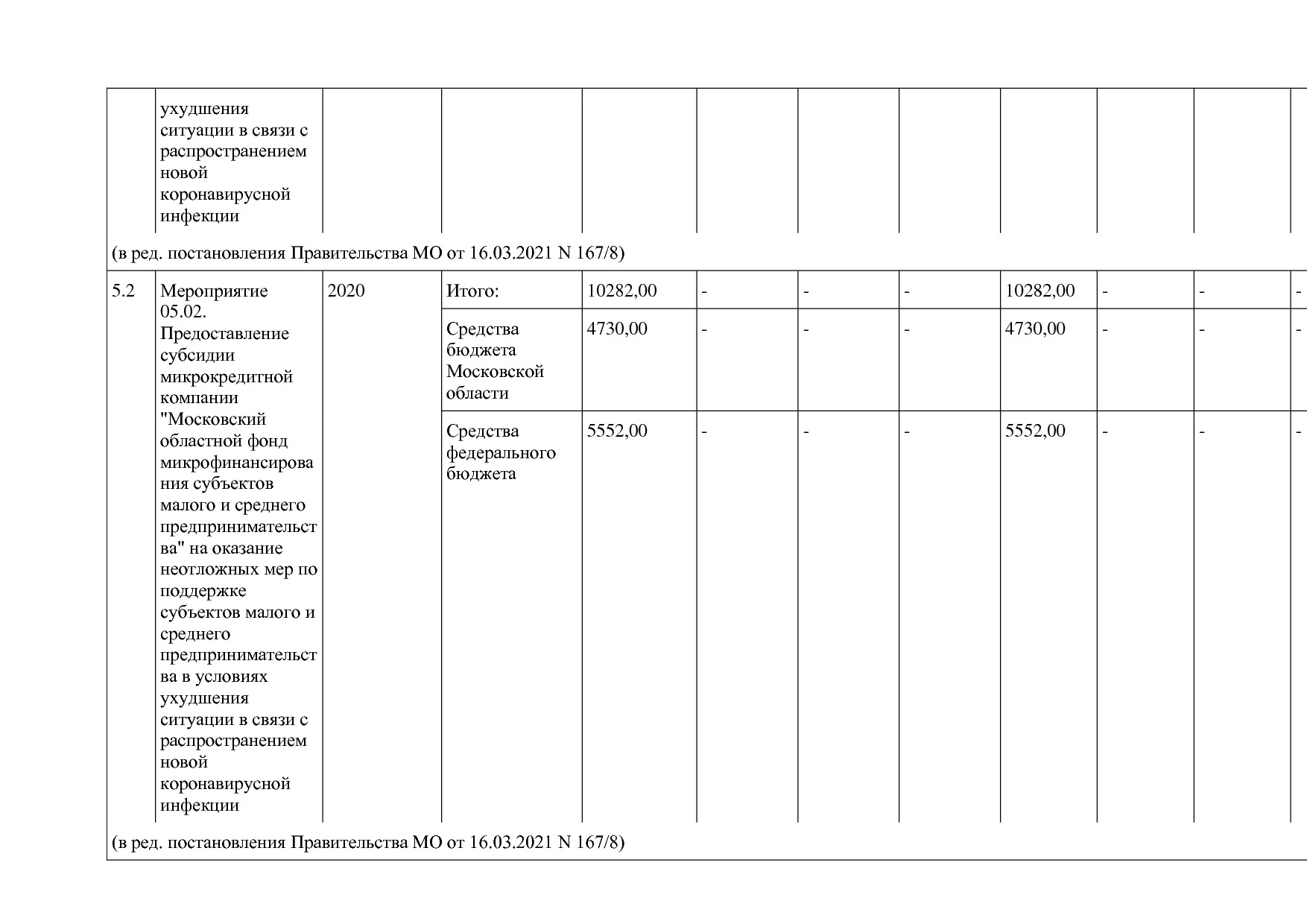 Постановление Правительства МО от 25_10_2016 N 788 39 (ред_.pdf