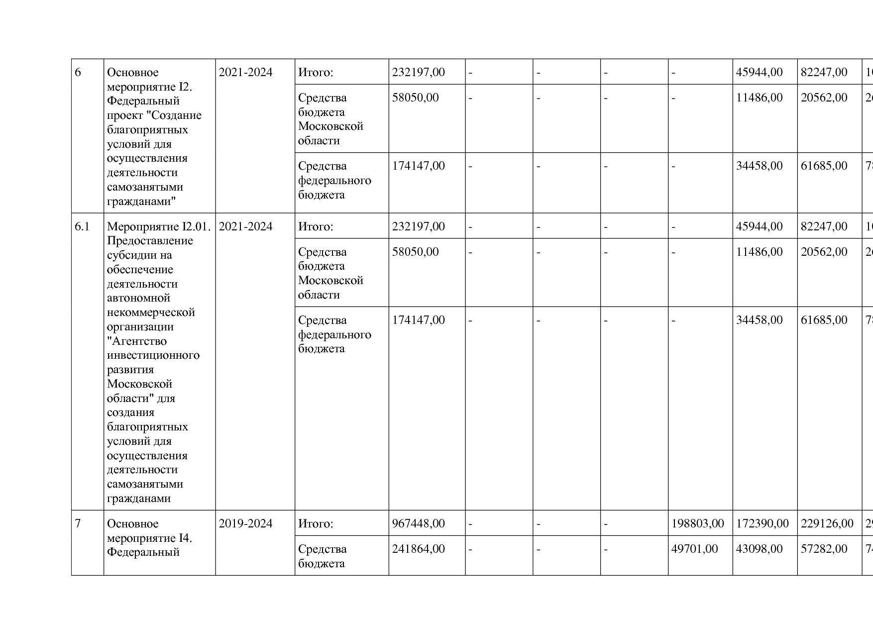 Постановление Правительства МО от 25_10_2016 N 788 39 (ред_.pdf