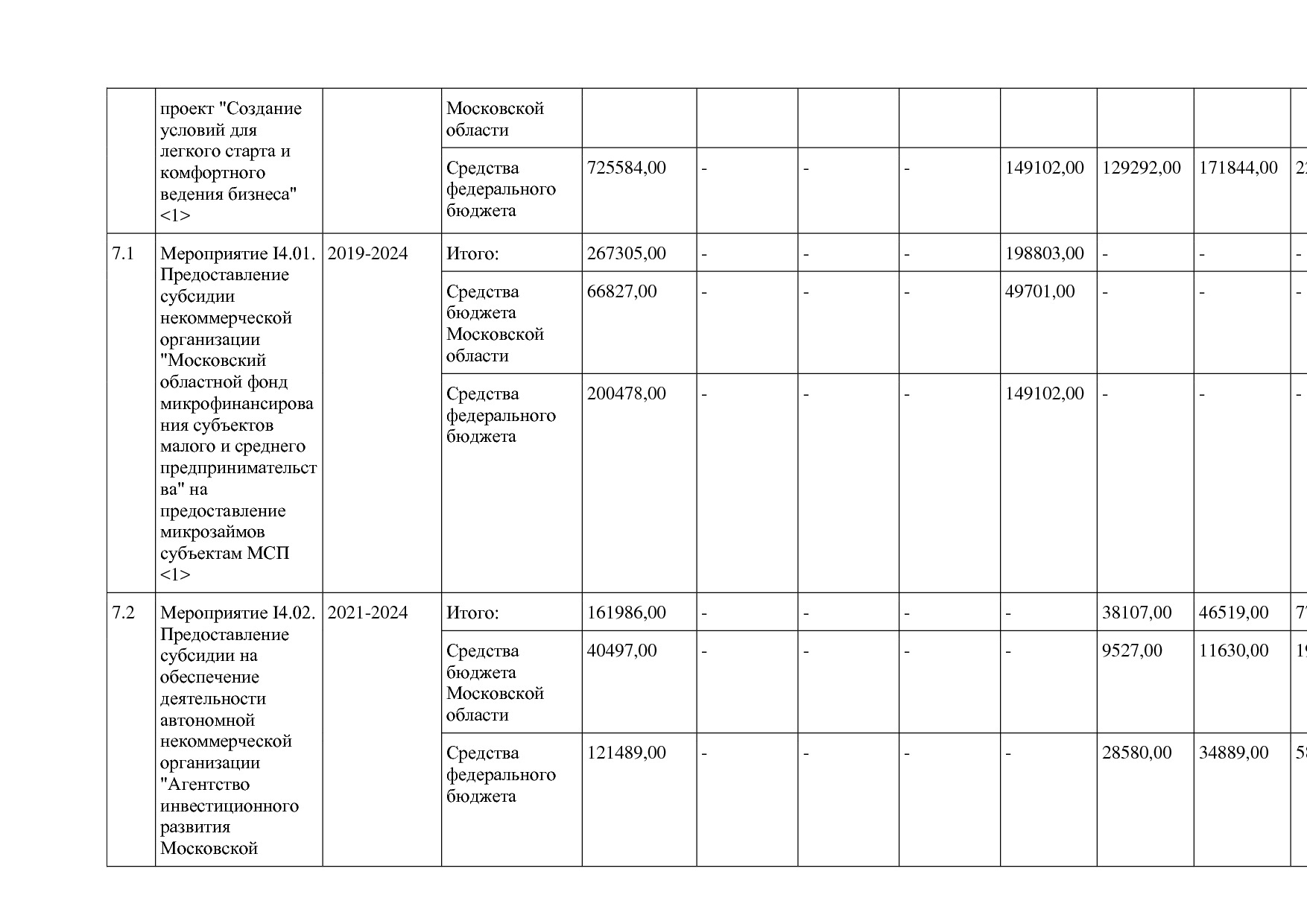 Постановление Правительства МО от 25_10_2016 N 788 39 (ред_.pdf