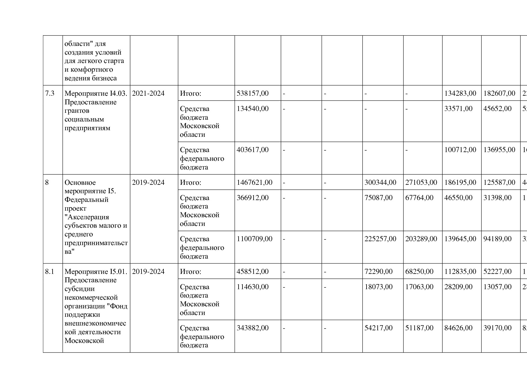 Постановление Правительства МО от 25_10_2016 N 788 39 (ред_.pdf