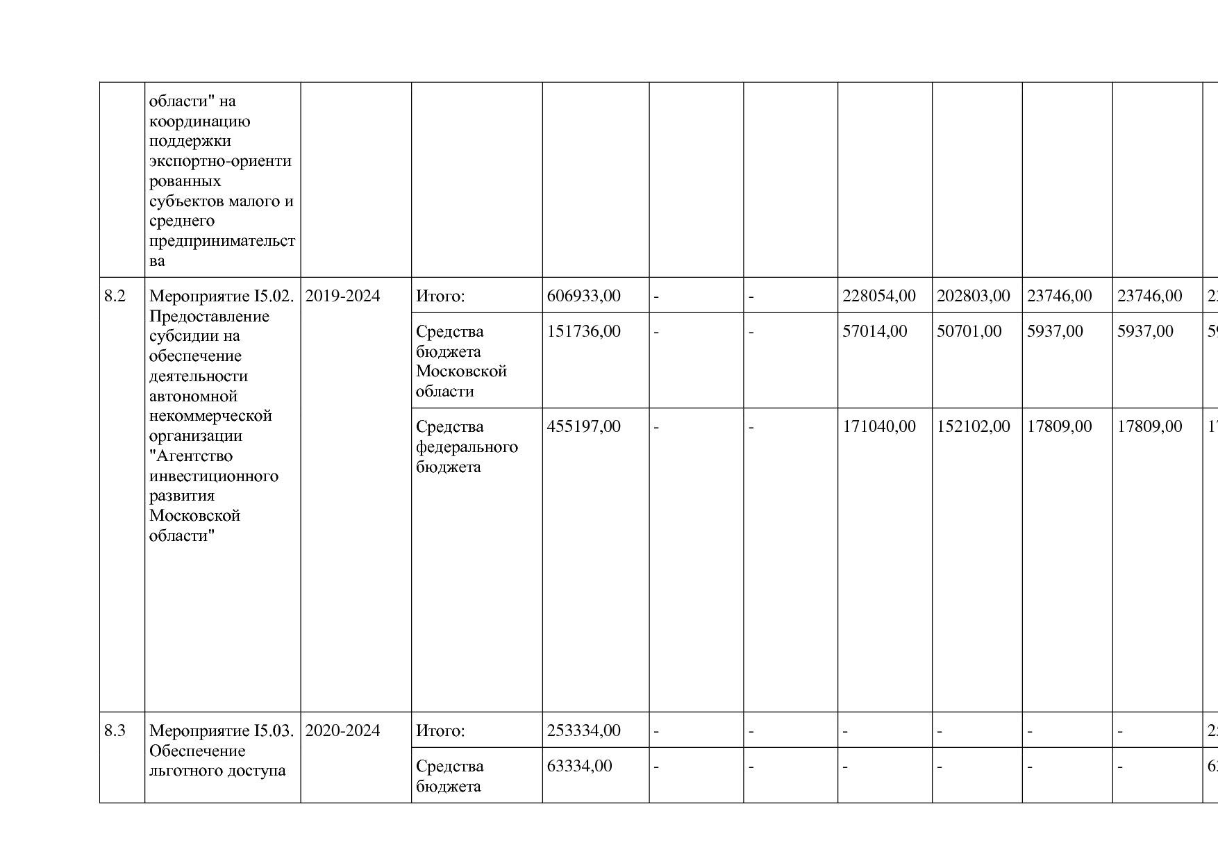 Постановление Правительства МО от 25_10_2016 N 788 39 (ред_.pdf