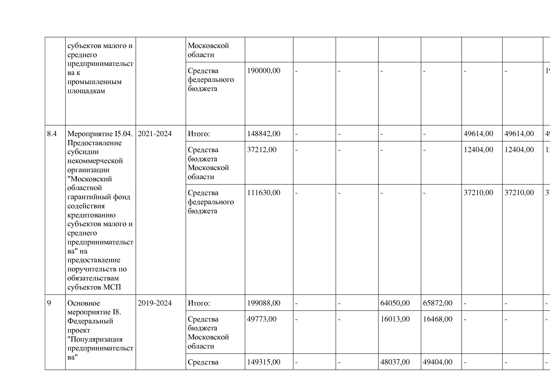 Постановление Правительства МО от 25_10_2016 N 788 39 (ред_.pdf