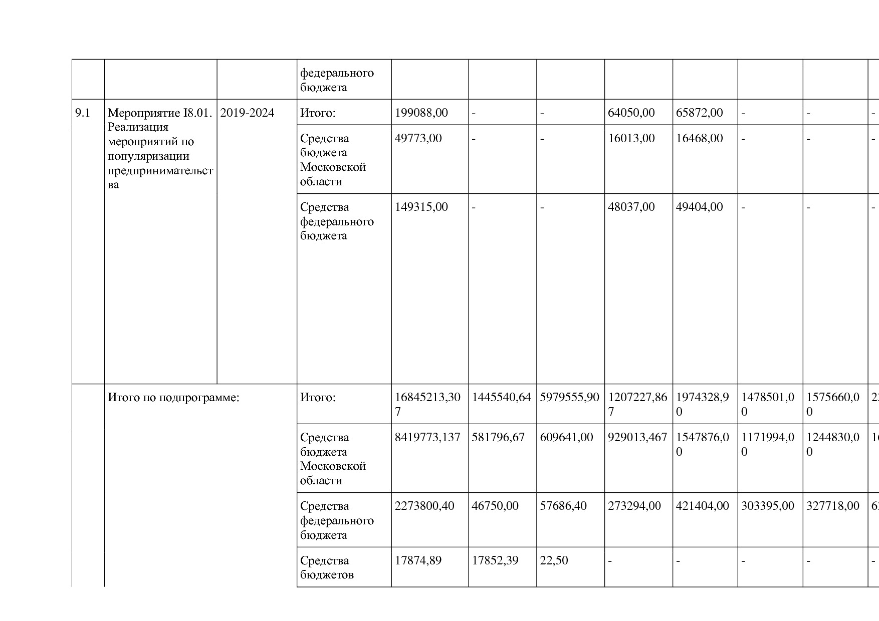 Постановление Правительства МО от 25_10_2016 N 788 39 (ред_.pdf