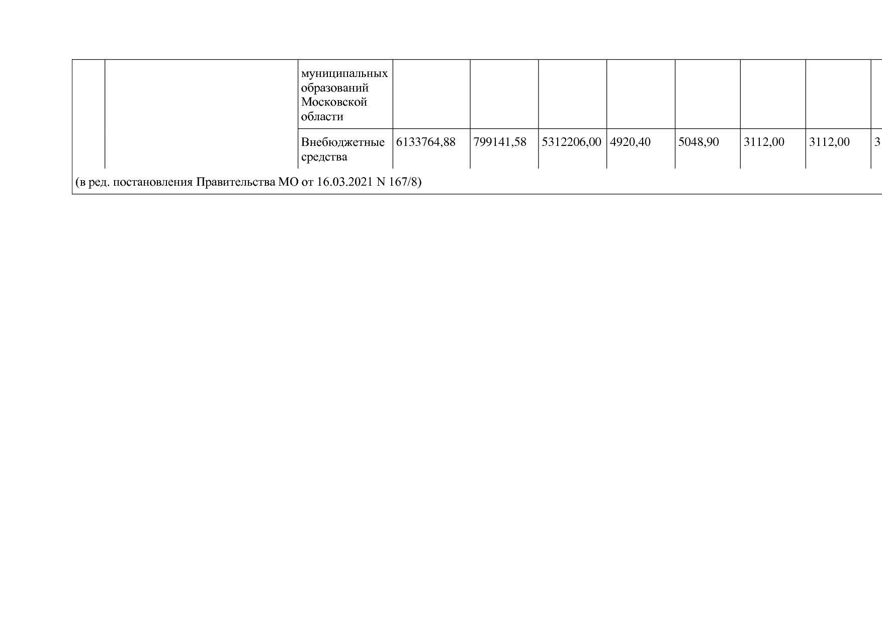 Постановление Правительства МО от 25_10_2016 N 788 39 (ред_.pdf