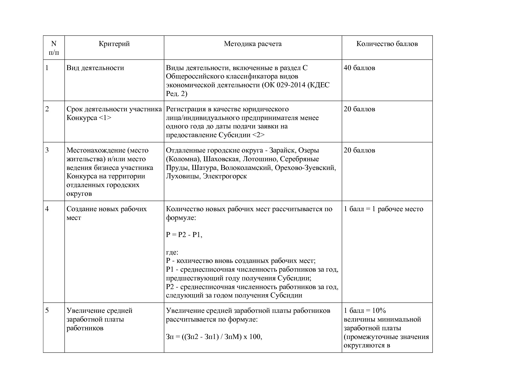 Постановление Правительства МО от 25_10_2016 N 788 39 (ред_.pdf