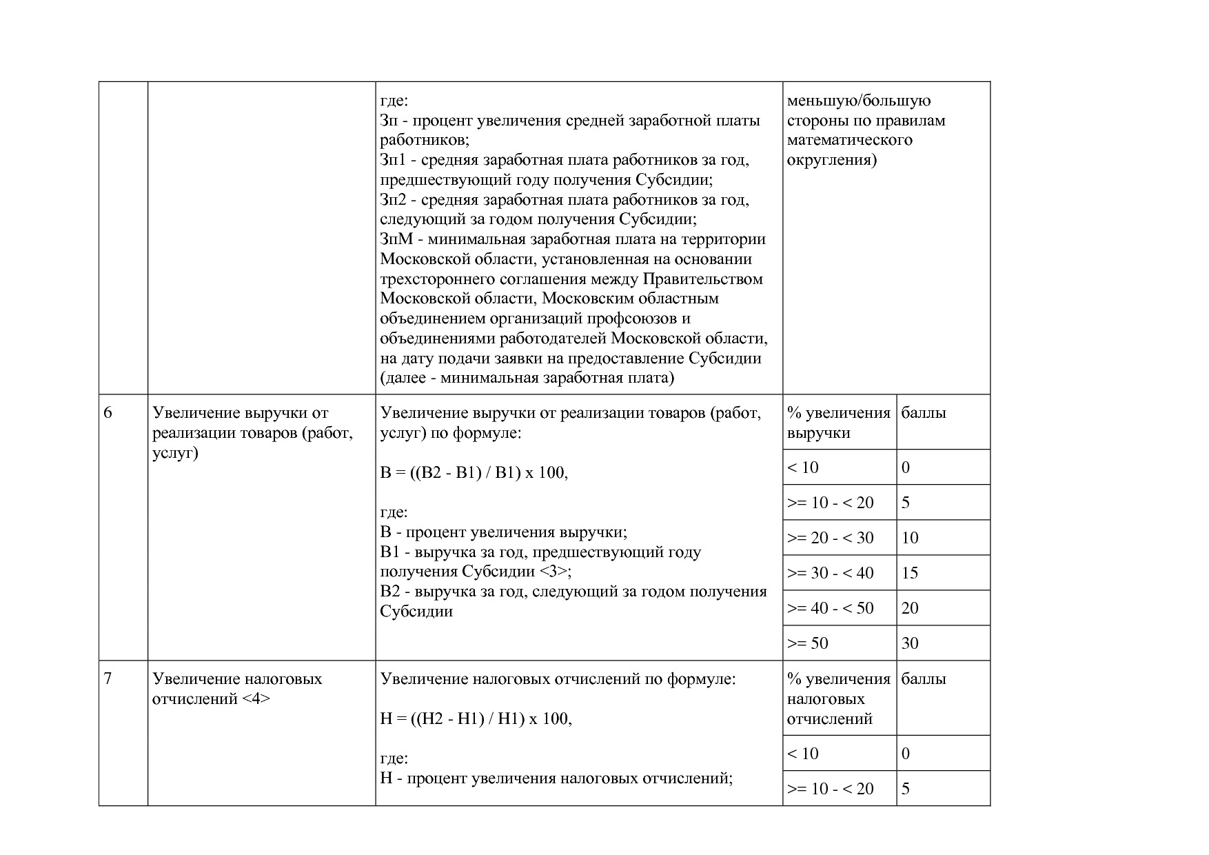 Постановление Правительства МО от 25_10_2016 N 788 39 (ред_.pdf