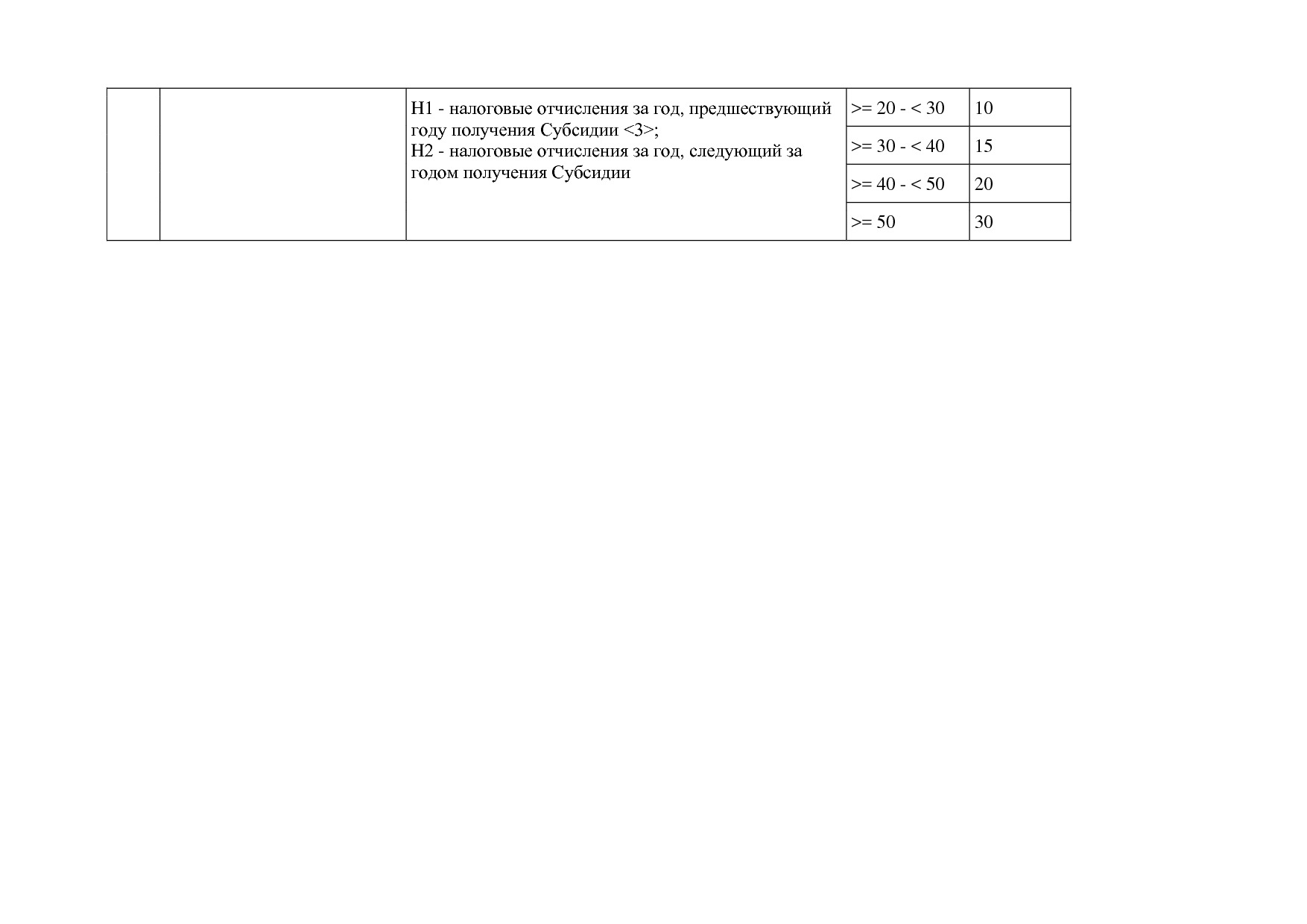 Постановление Правительства МО от 25_10_2016 N 788 39 (ред_.pdf