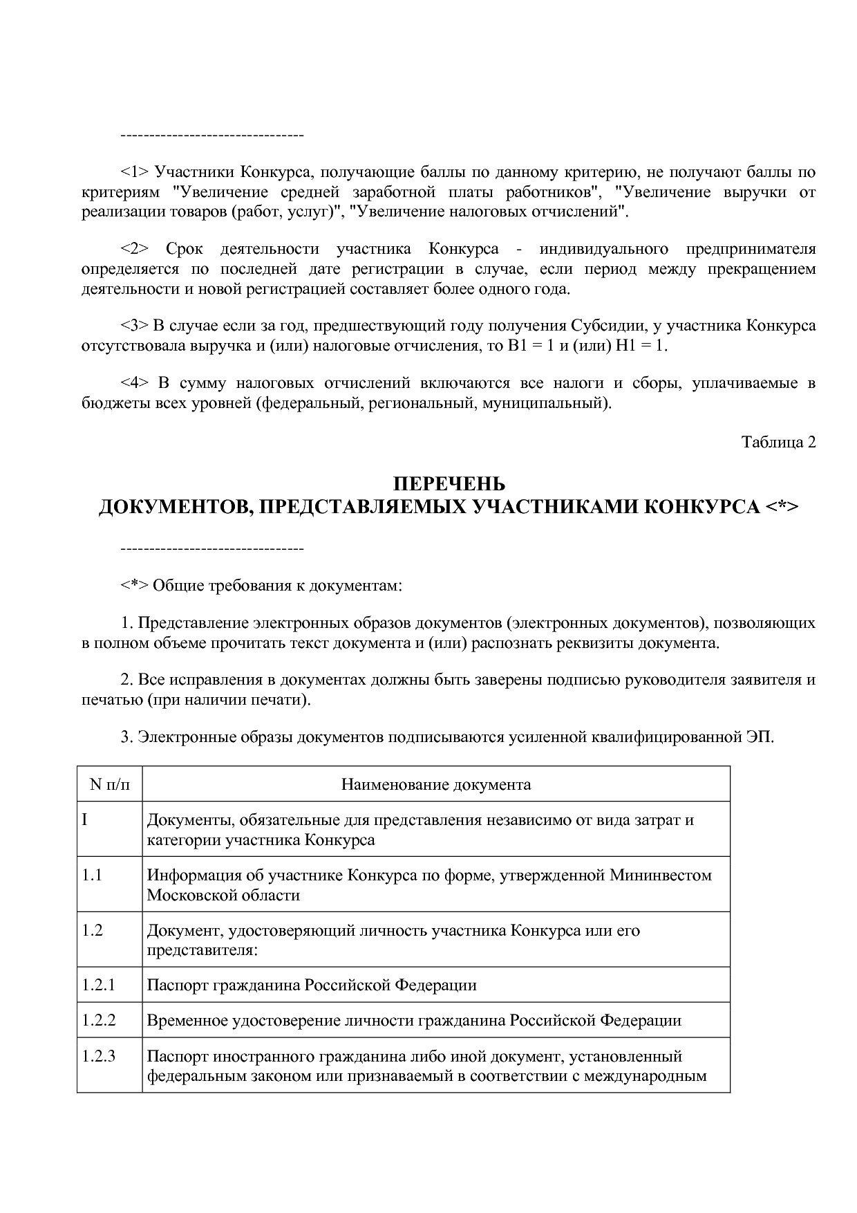 Постановление Правительства МО от 25_10_2016 N 788 39 (ред_.pdf