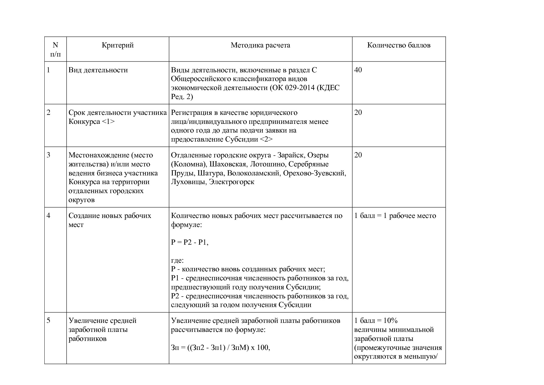 Постановление Правительства МО от 25_10_2016 N 788 39 (ред_.pdf