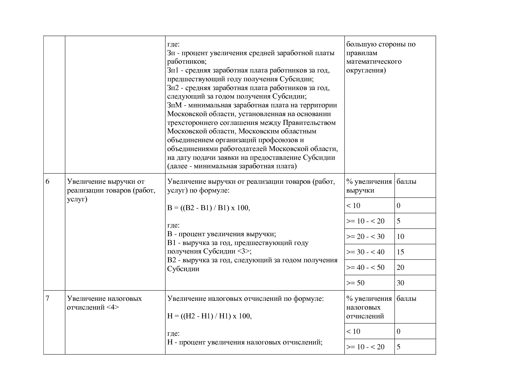 Постановление Правительства МО от 25_10_2016 N 788 39 (ред_.pdf
