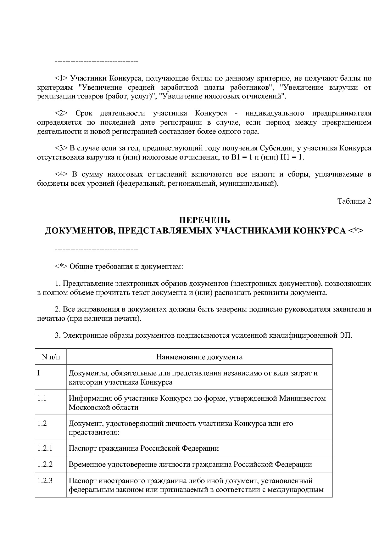 Постановление Правительства МО от 25_10_2016 N 788 39 (ред_.pdf