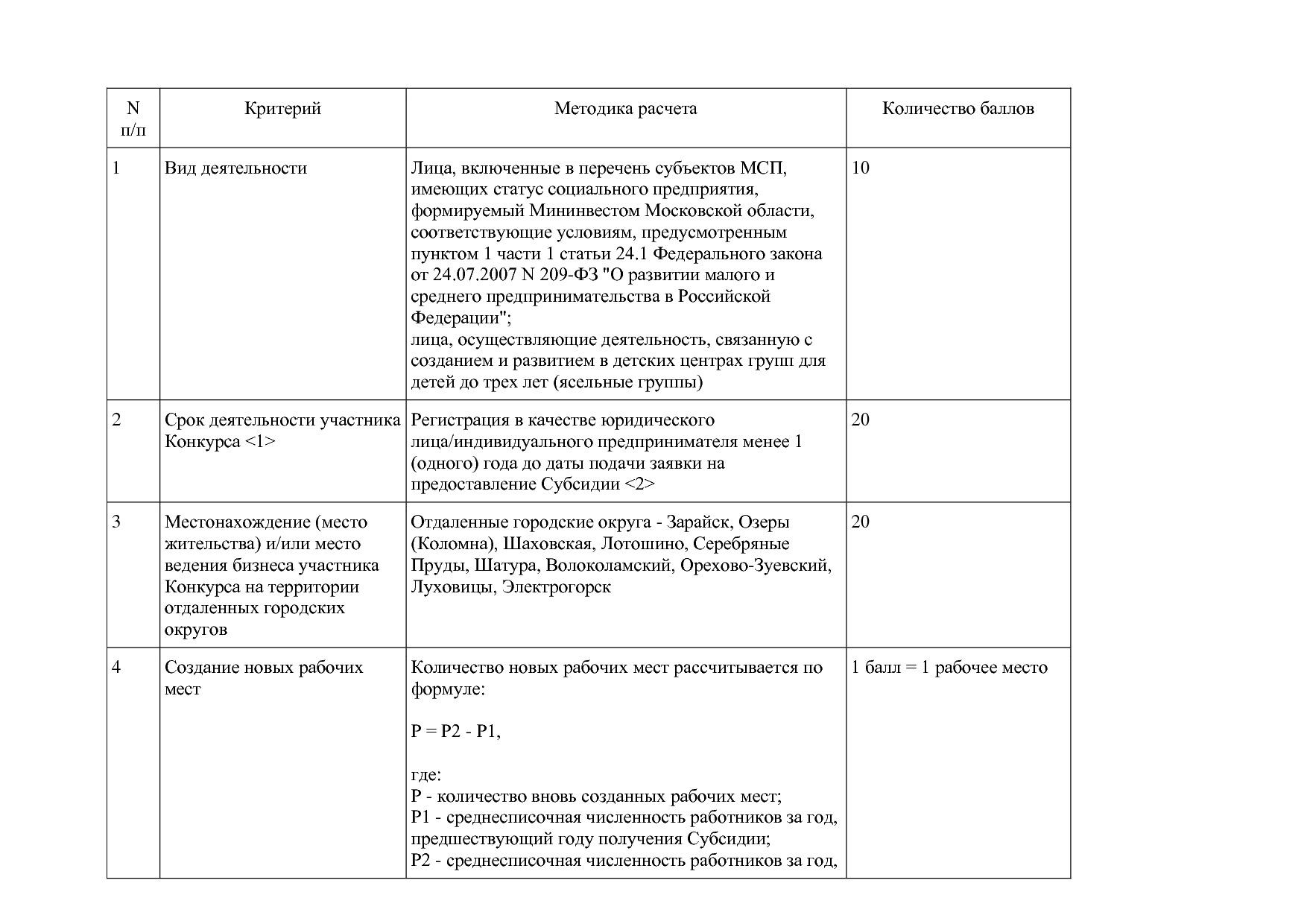 Постановление Правительства МО от 25_10_2016 N 788 39 (ред_.pdf