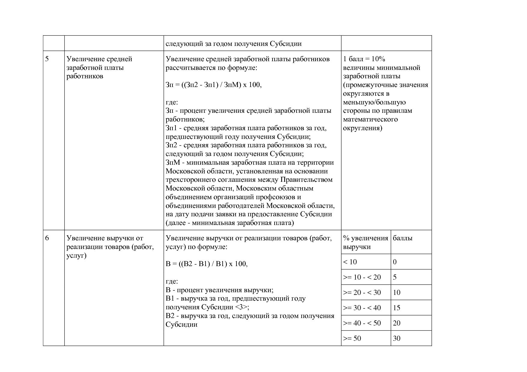 Постановление Правительства МО от 25_10_2016 N 788 39 (ред_.pdf