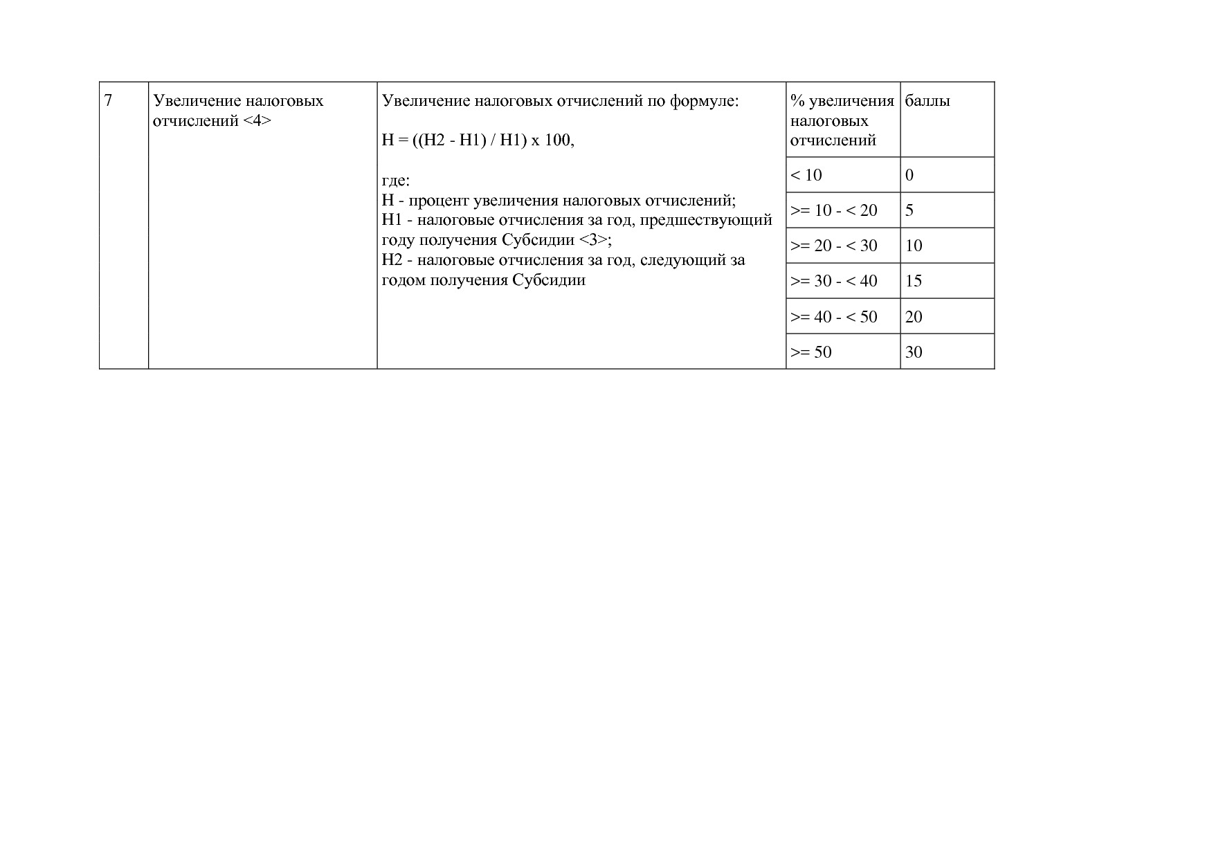 Постановление Правительства МО от 25_10_2016 N 788 39 (ред_.pdf