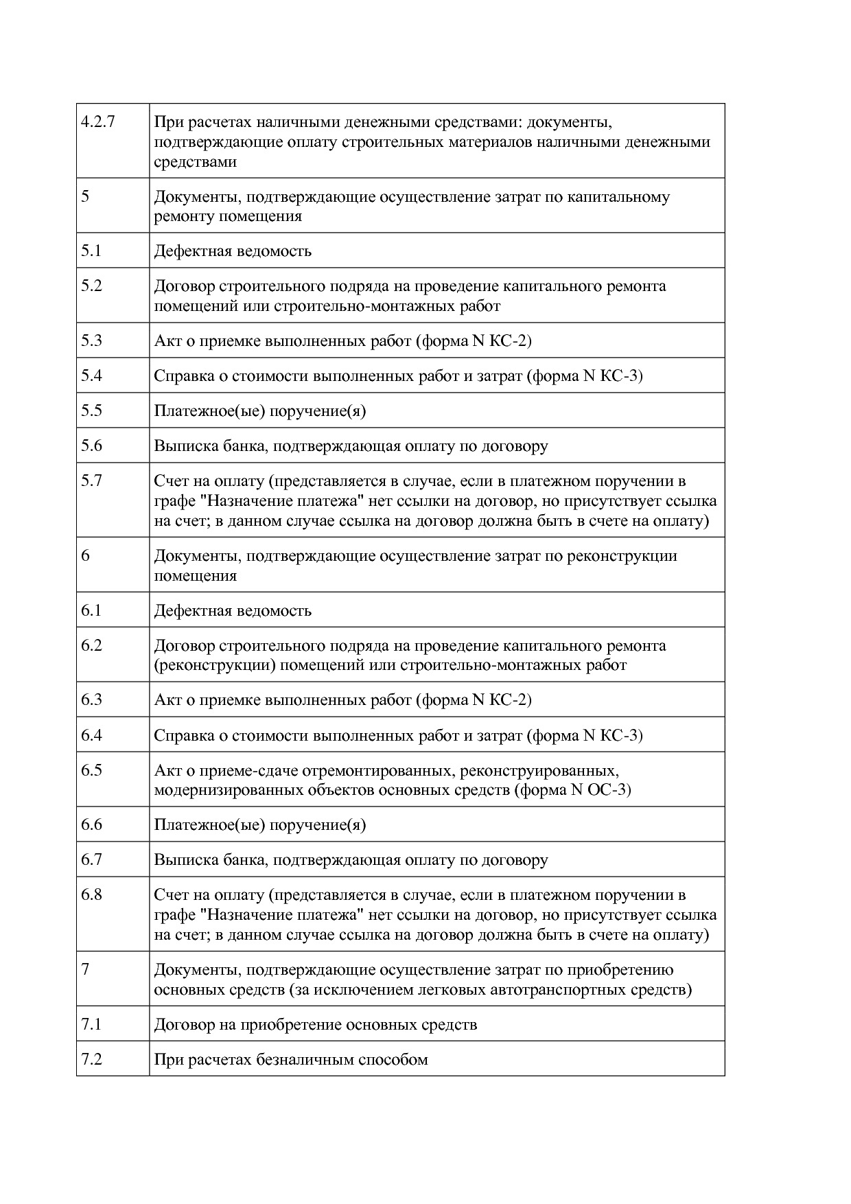 Постановление Правительства МО от 25_10_2016 N 788 39 (ред_.pdf
