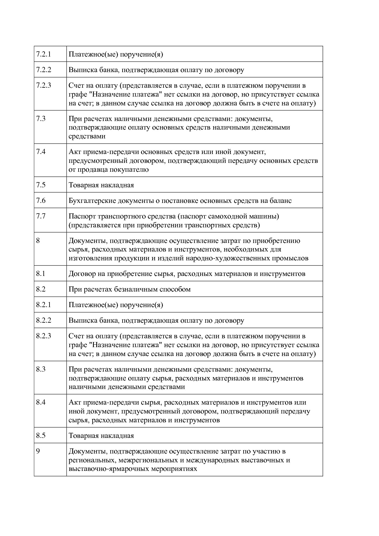 Постановление Правительства МО от 25_10_2016 N 788 39 (ред_.pdf