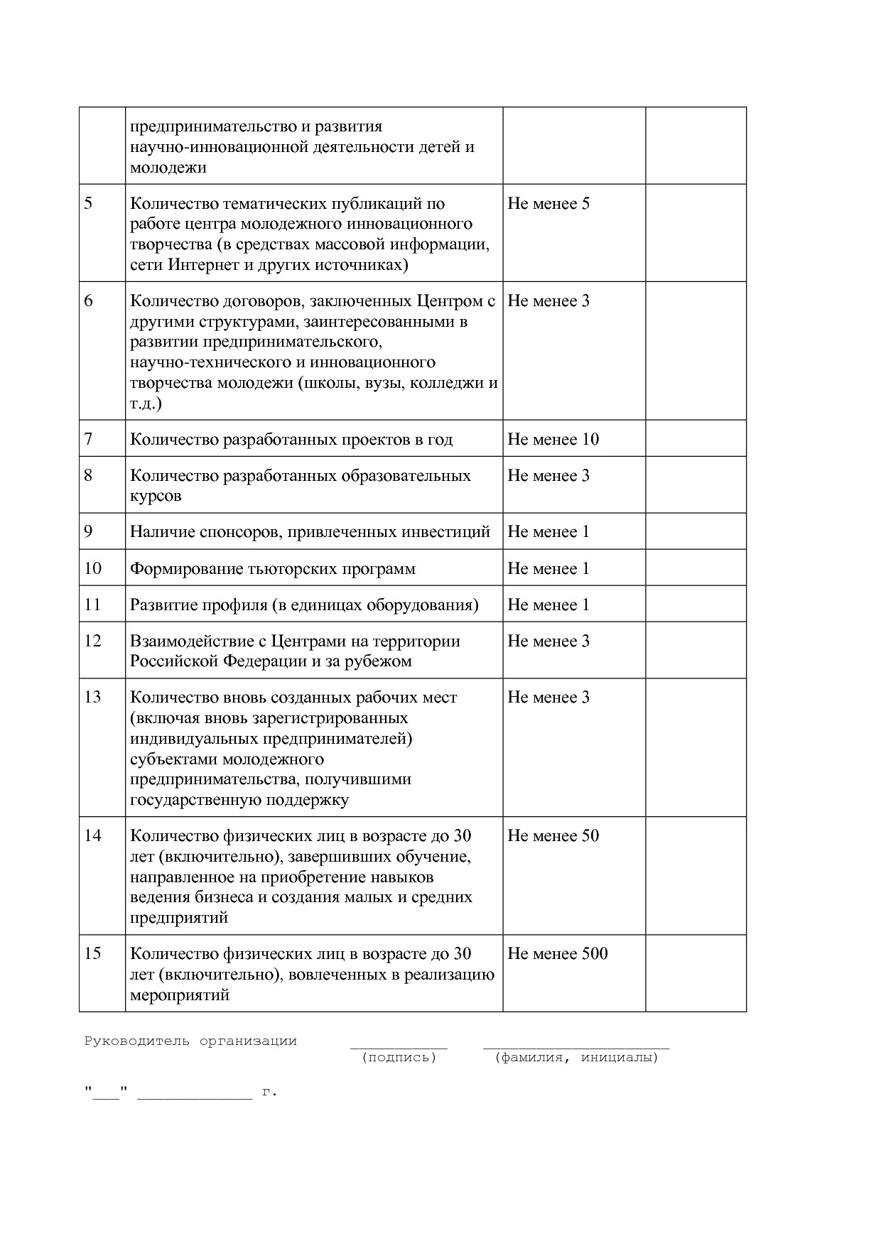 Постановление Правительства МО от 25_10_2016 N 788 39 (ред_.pdf