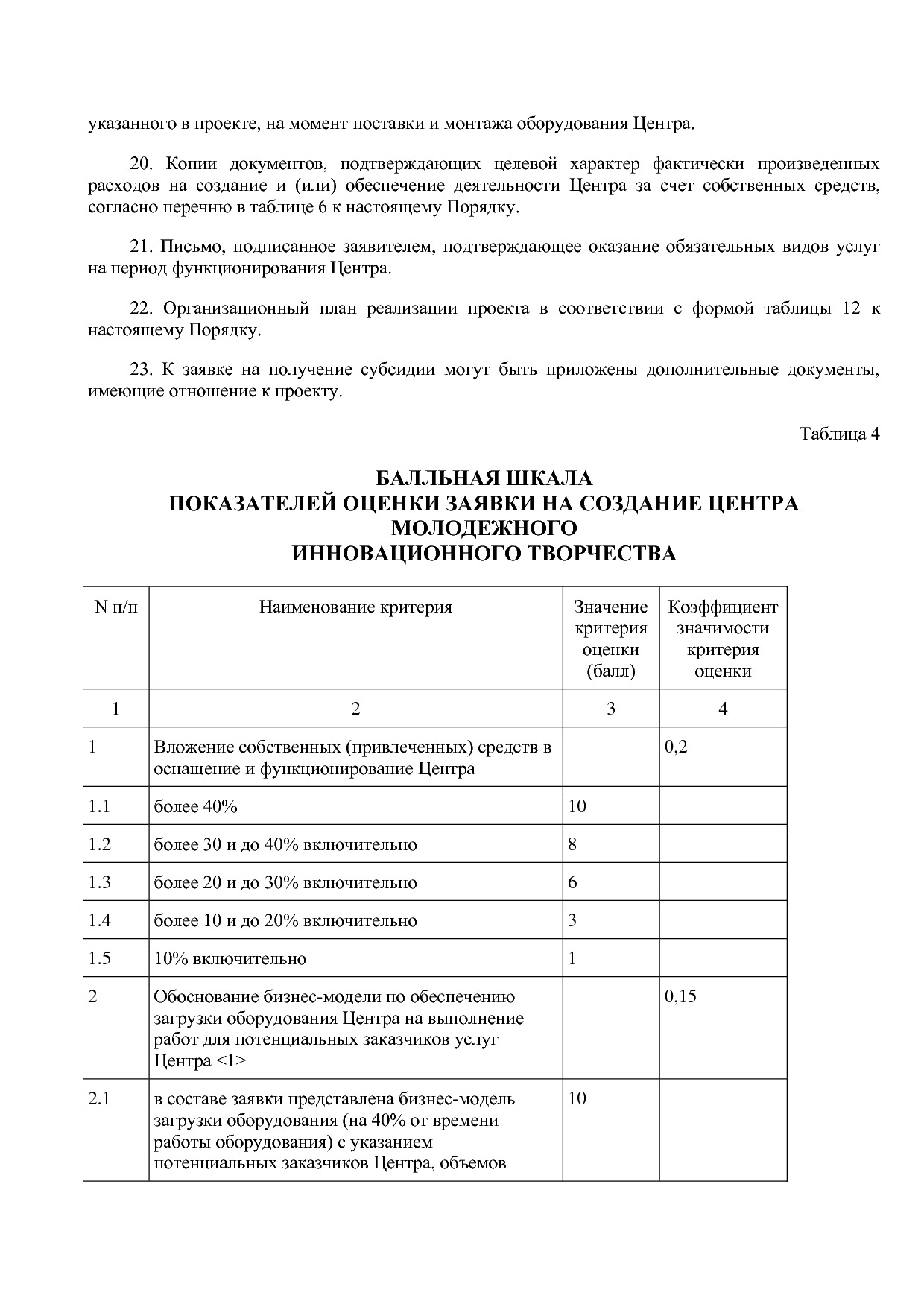 Постановление Правительства МО от 25_10_2016 N 788 39 (ред_.pdf