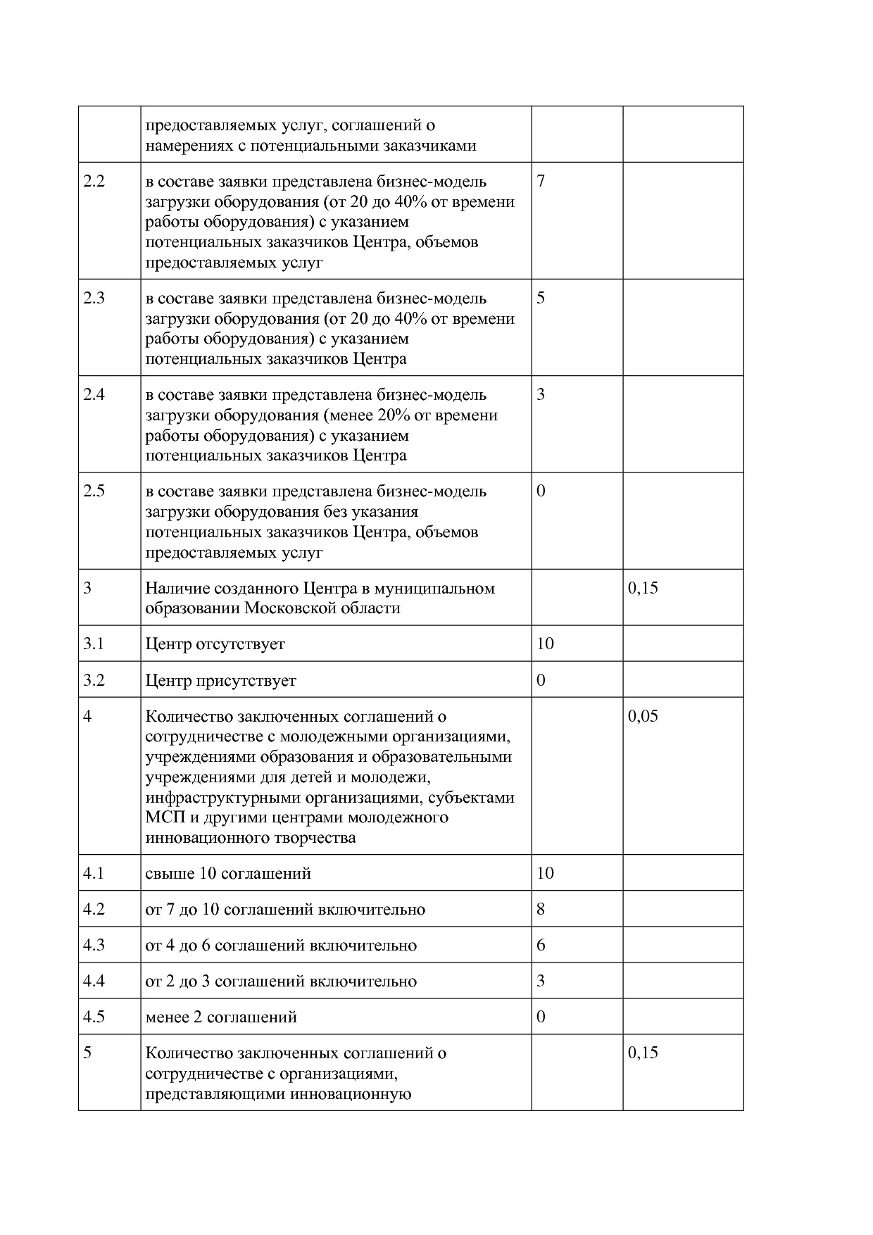 Постановление Правительства МО от 25_10_2016 N 788 39 (ред_.pdf