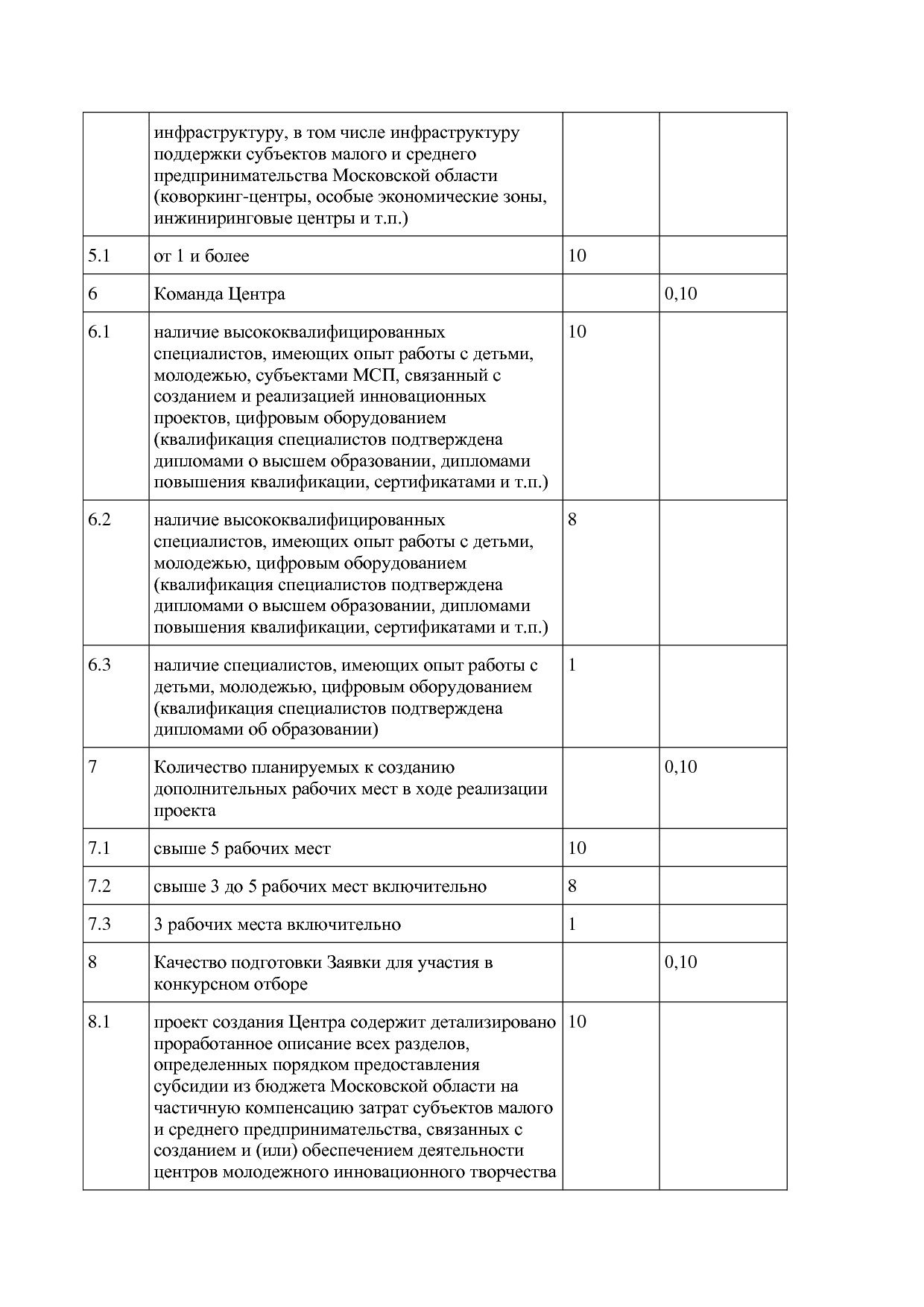 Постановление Правительства МО от 25_10_2016 N 788 39 (ред_.pdf