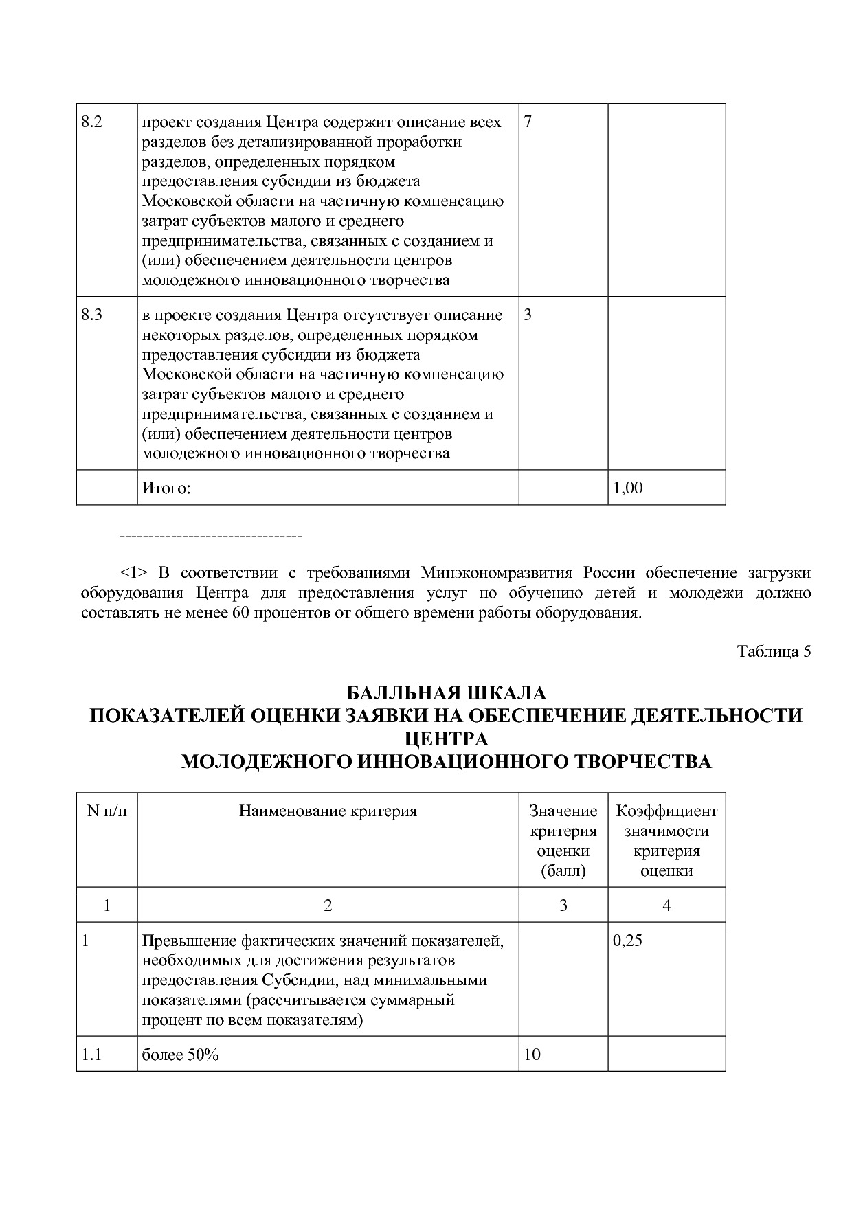 Постановление Правительства МО от 25_10_2016 N 788 39 (ред_.pdf