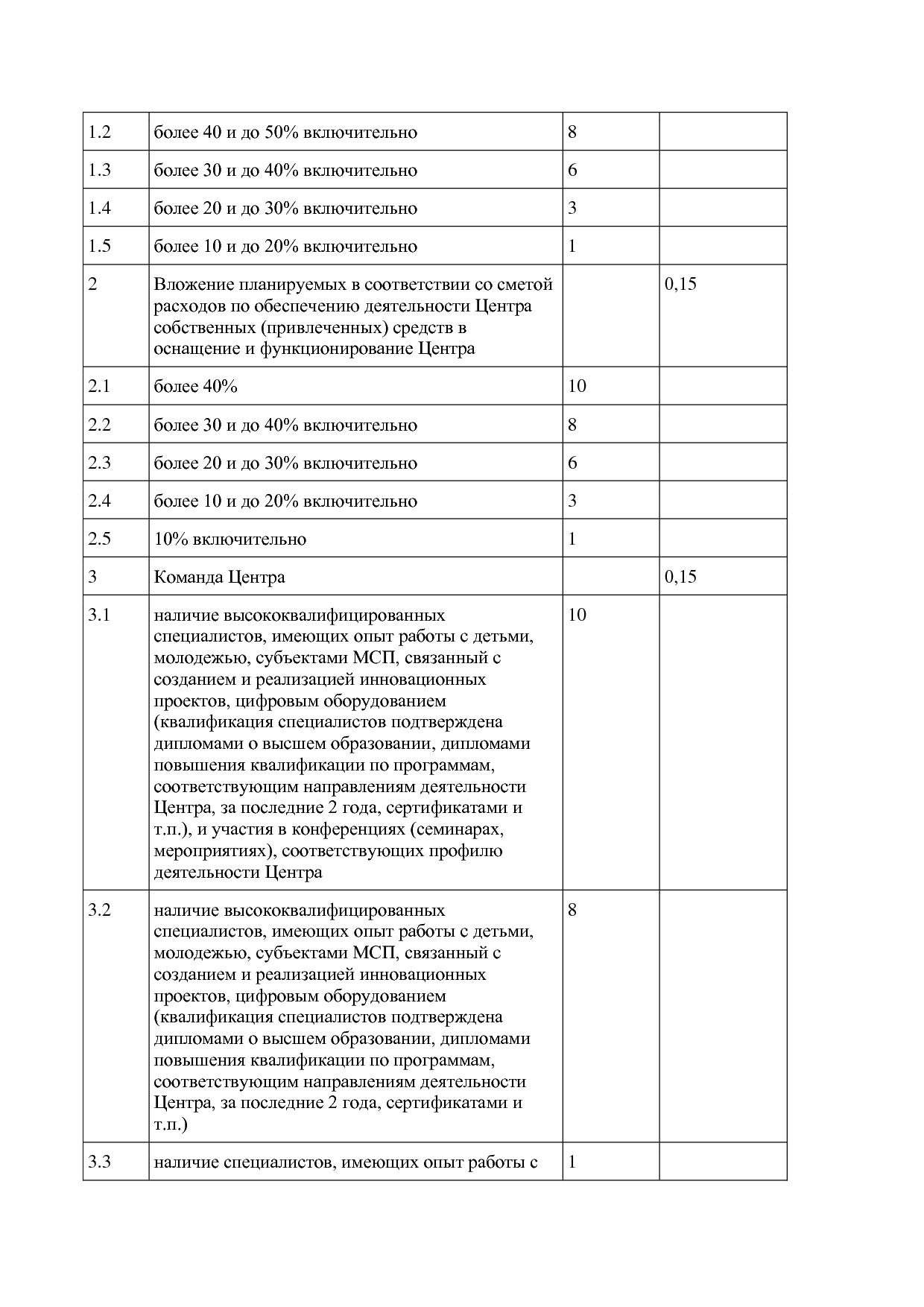Постановление Правительства МО от 25_10_2016 N 788 39 (ред_.pdf