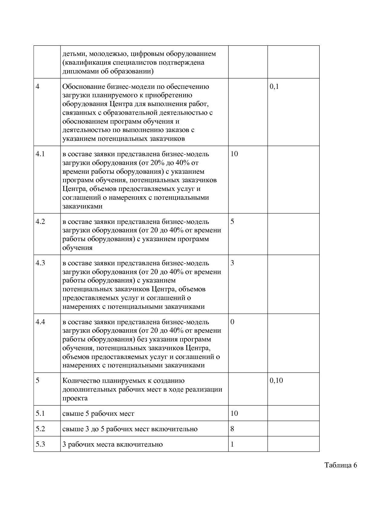 Постановление Правительства МО от 25_10_2016 N 788 39 (ред_.pdf