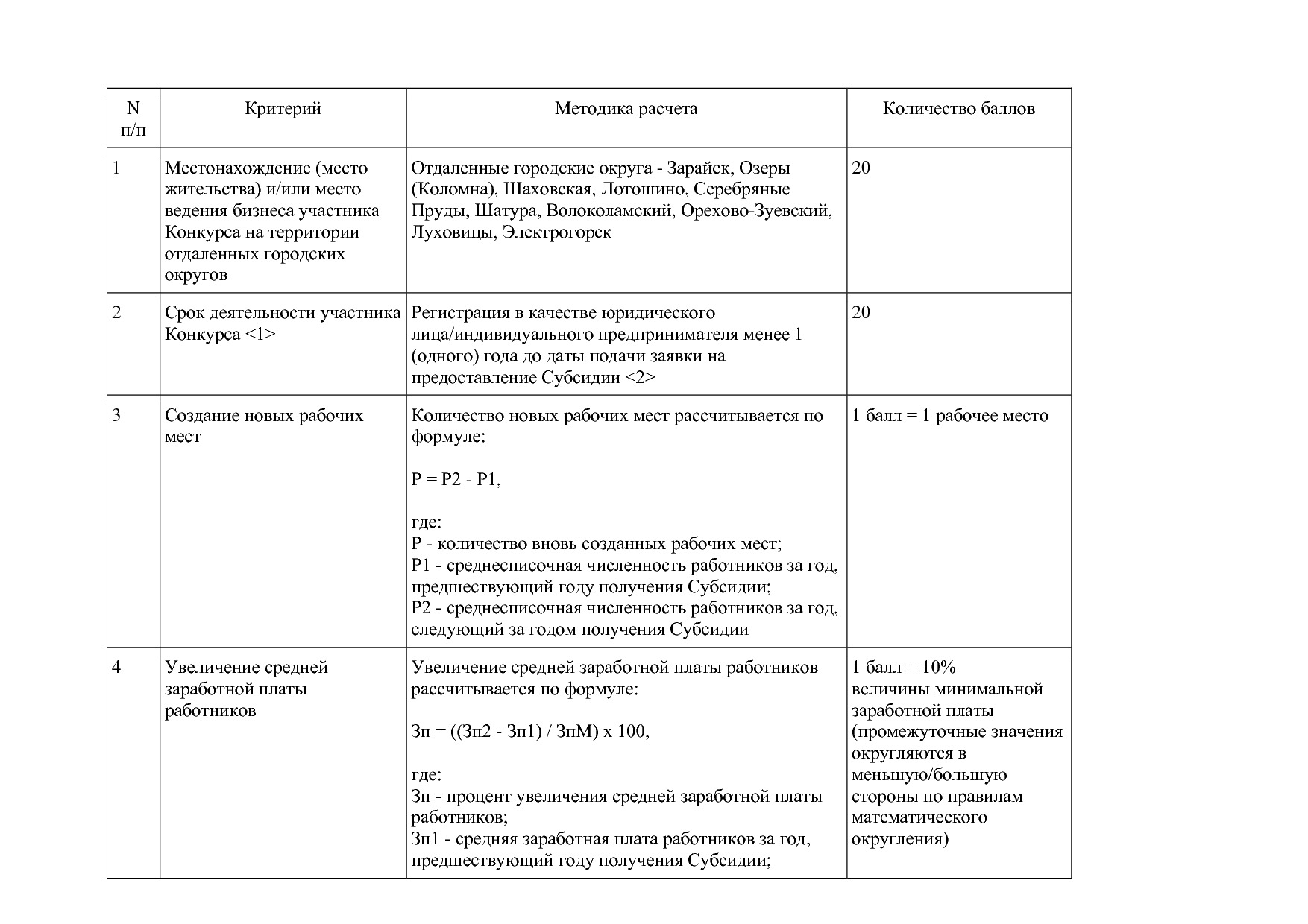 Постановление Правительства МО от 25_10_2016 N 788 39 (ред_.pdf