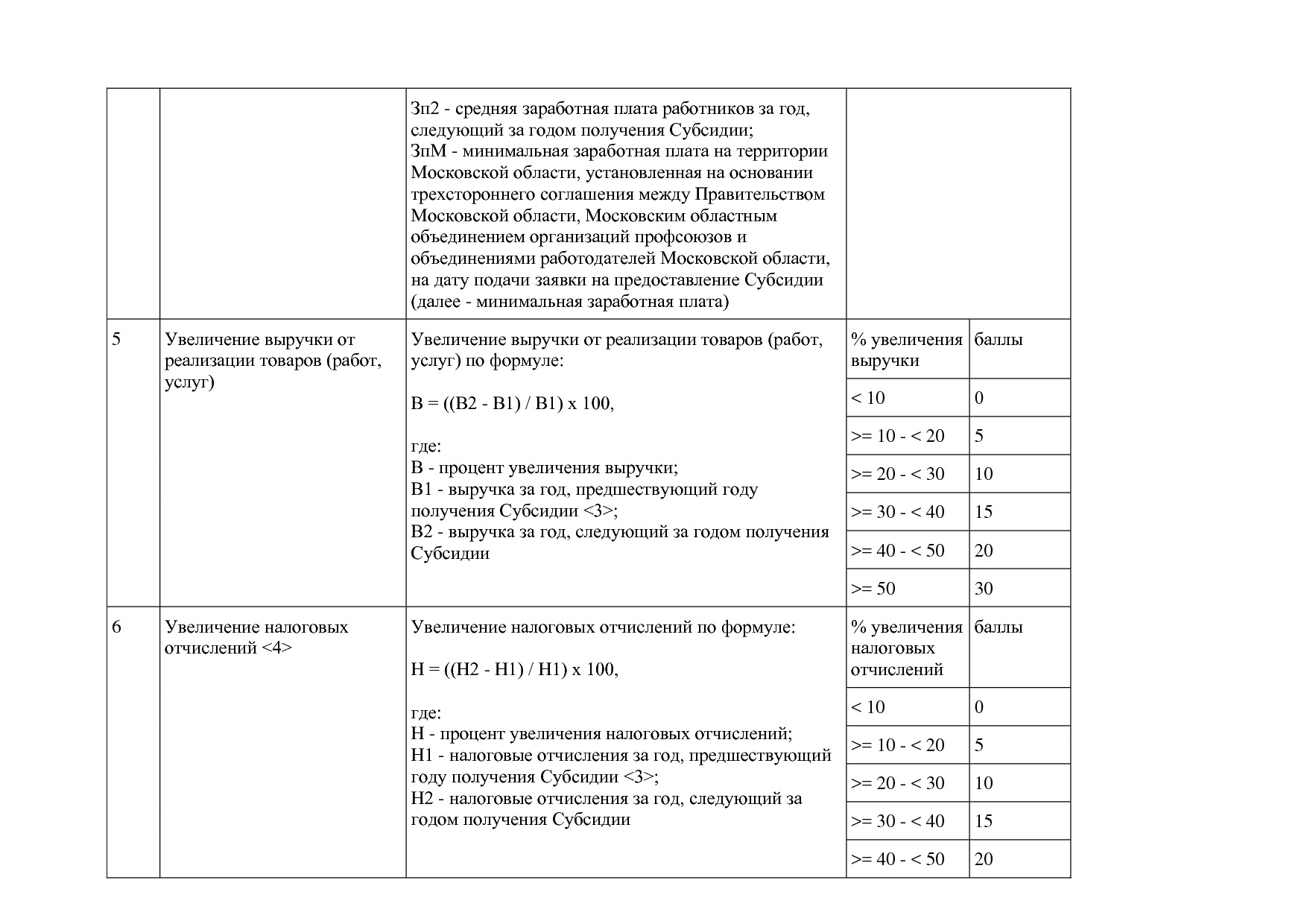 Постановление Правительства МО от 25_10_2016 N 788 39 (ред_.pdf