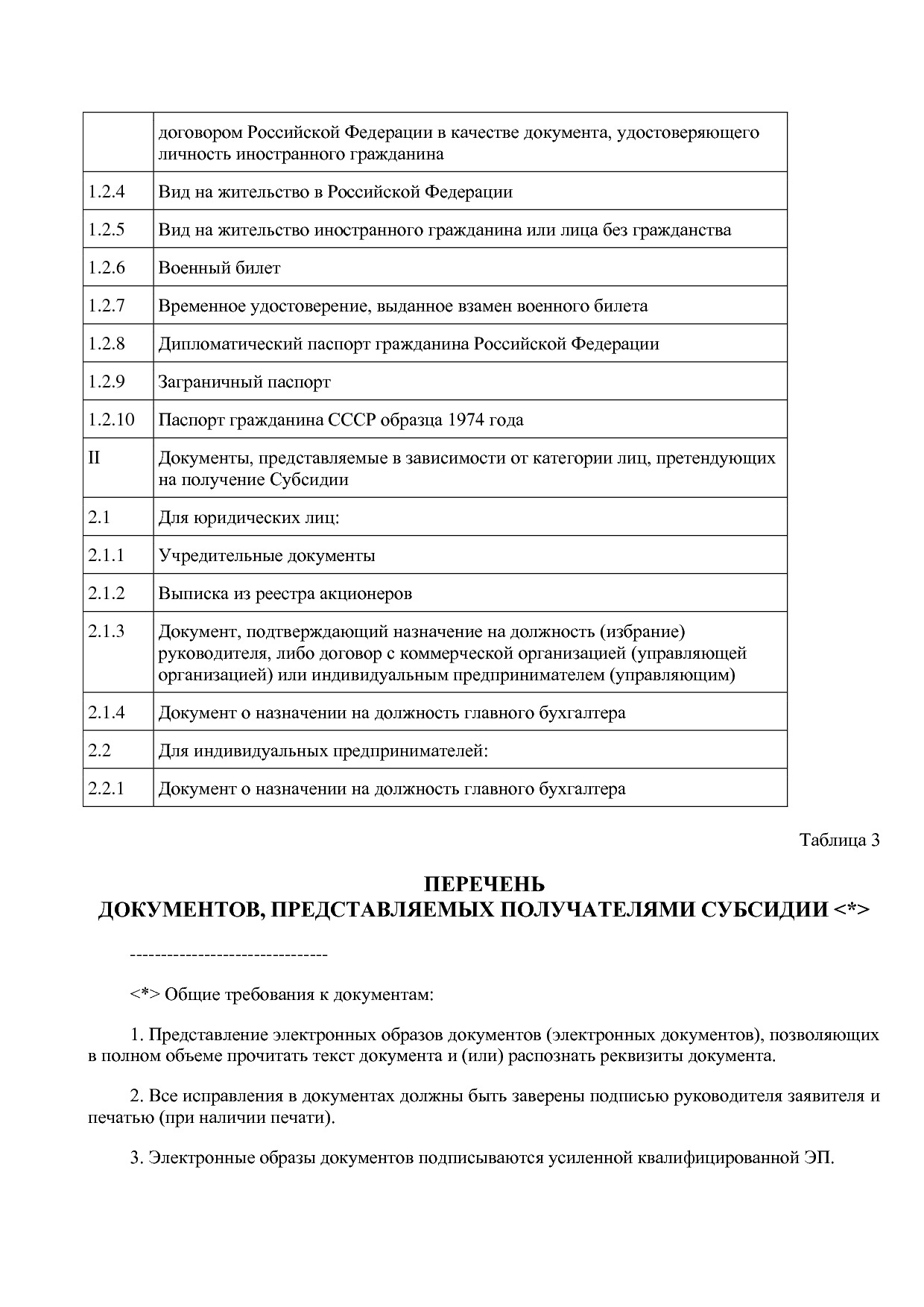 Постановление Правительства МО от 25_10_2016 N 788 39 (ред_.pdf