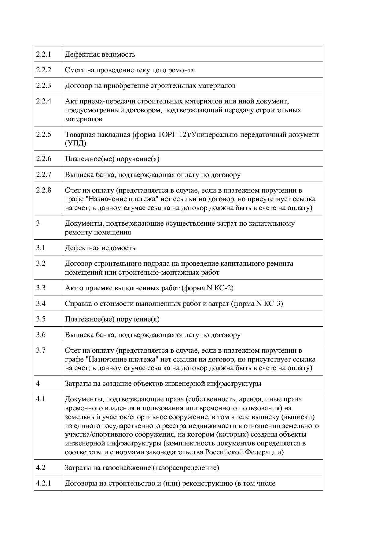Постановление Правительства МО от 25_10_2016 N 788 39 (ред_.pdf